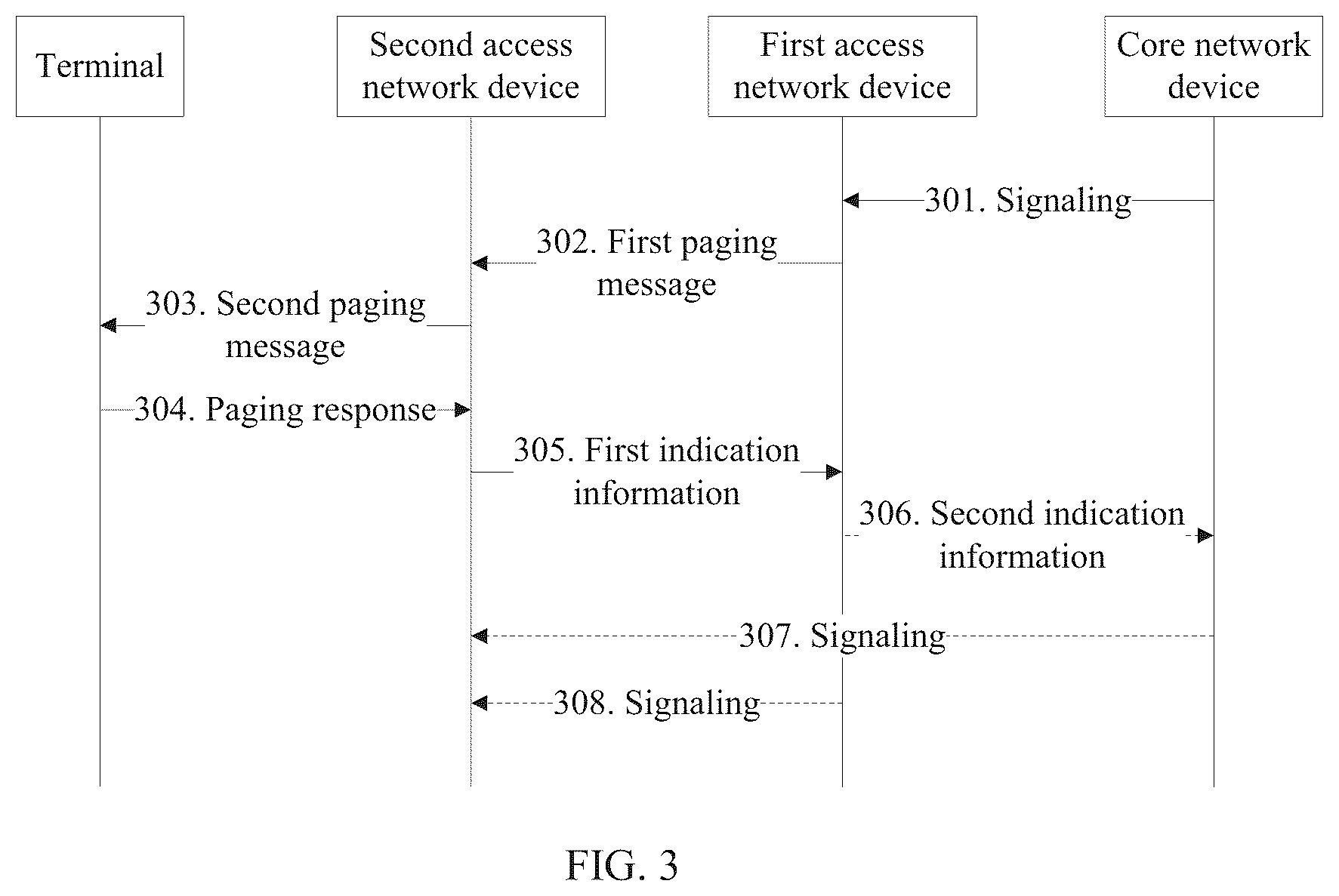 Patent US11832215 Figure 2 – Communication method between core network device and terminal in communication system