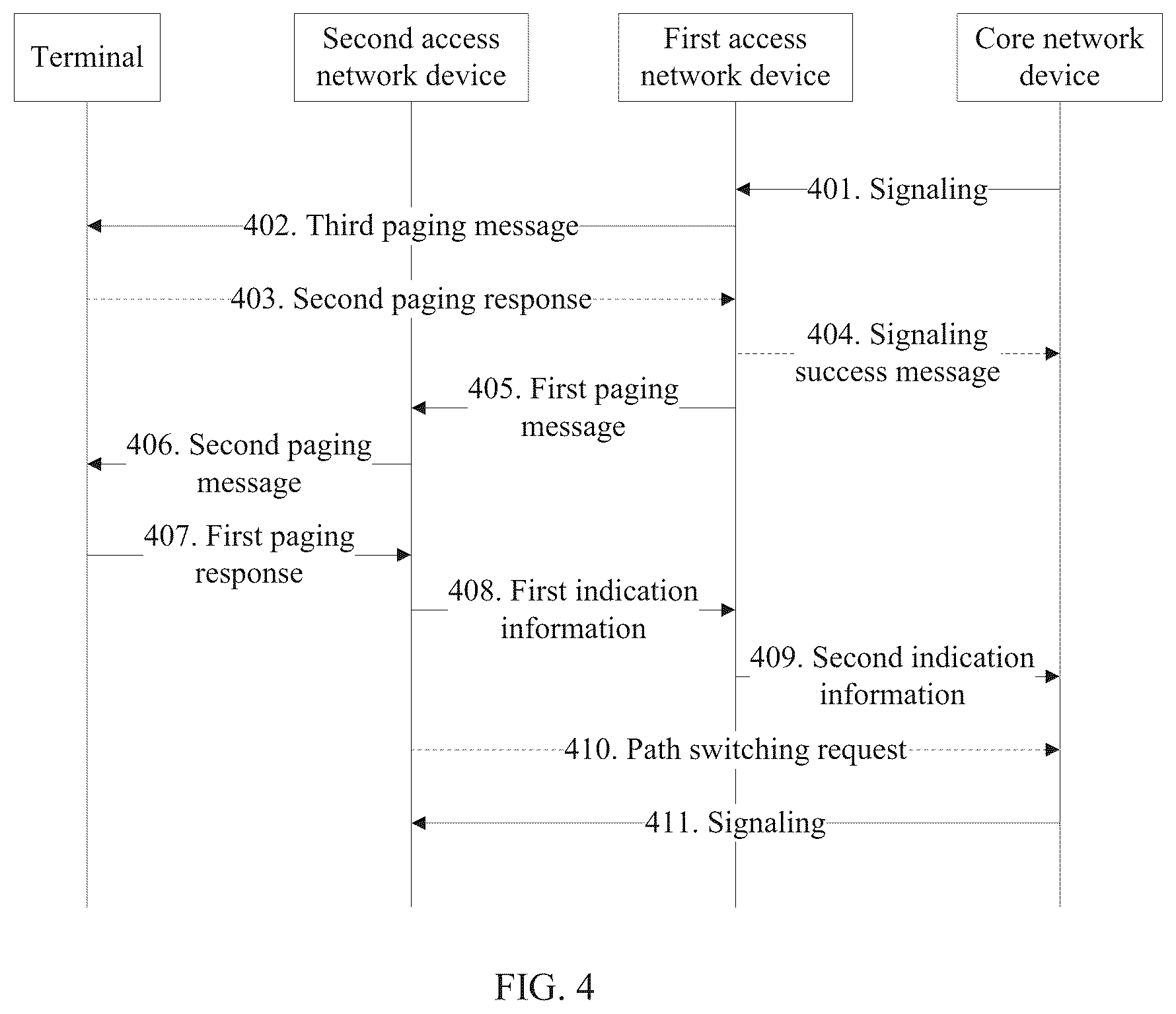 Patent US11832215 Figure 3 – Communication method between core network device and terminal in communication system
