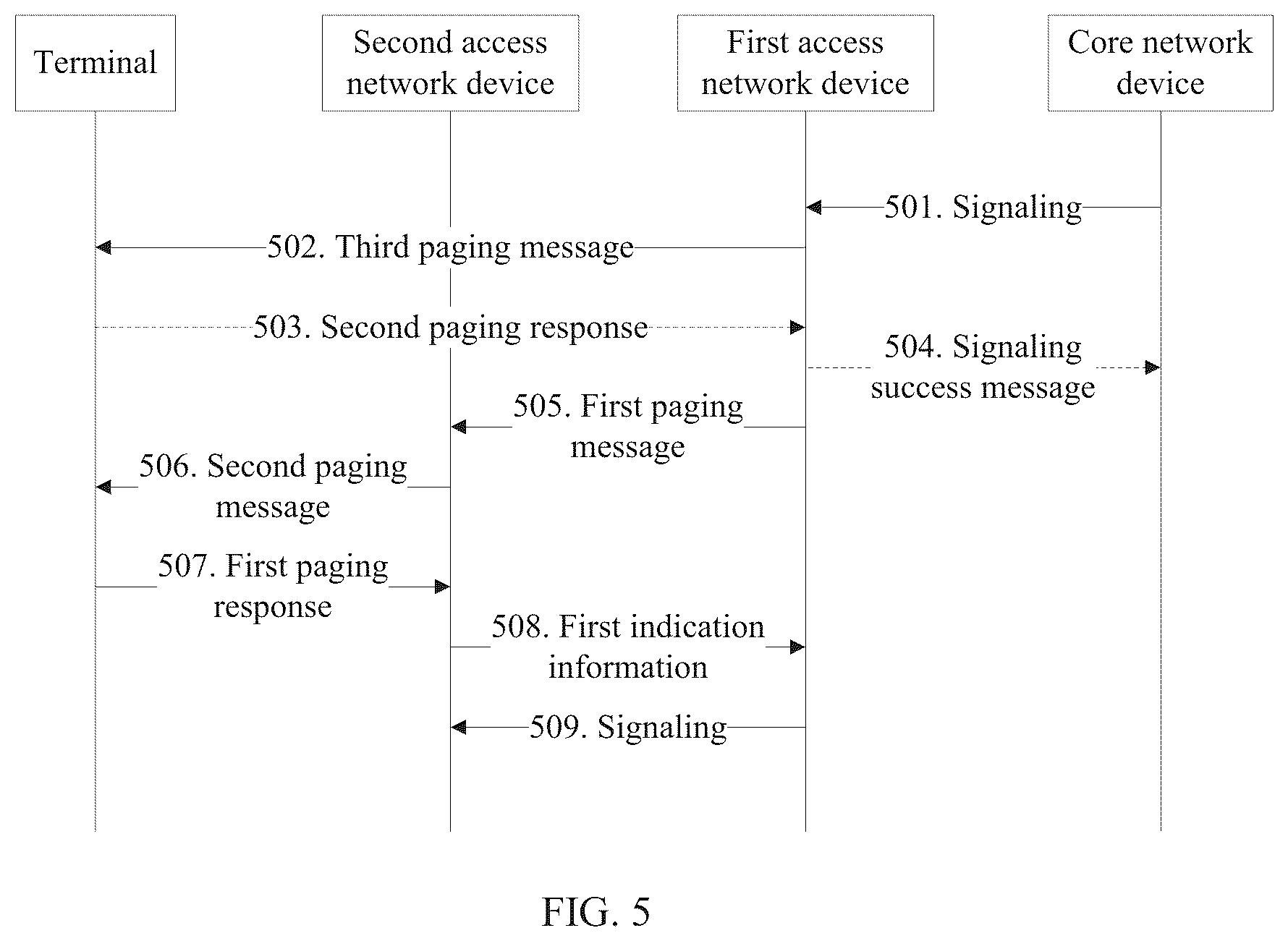 Patent US11832215 Figure 4 – Communication method between core network device and terminal in communication system