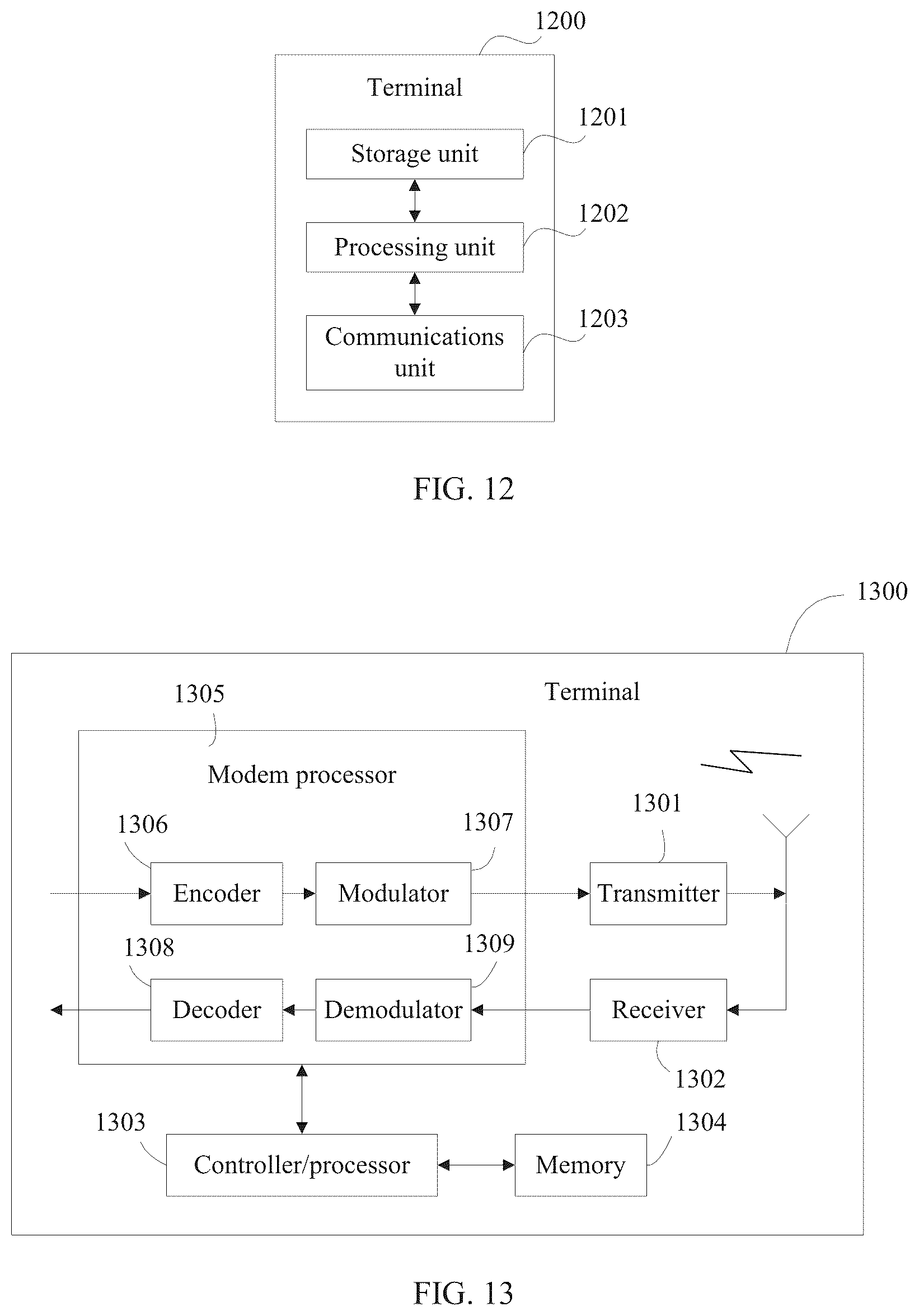 Patent US11832215 Figure 8 – Communication method between core network device and terminal in communication system