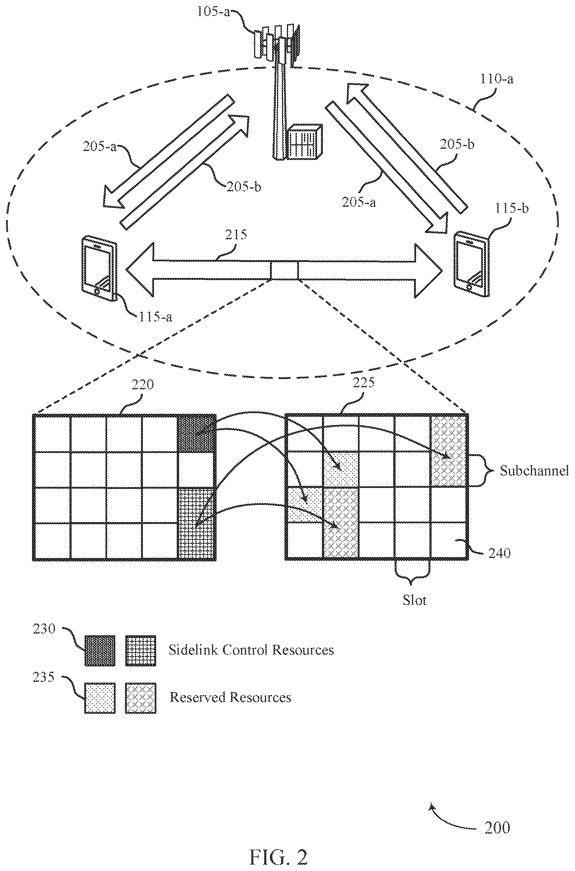 Patent US11832218 Figure 2 – Reservation techniques for aggregated sidelink communications