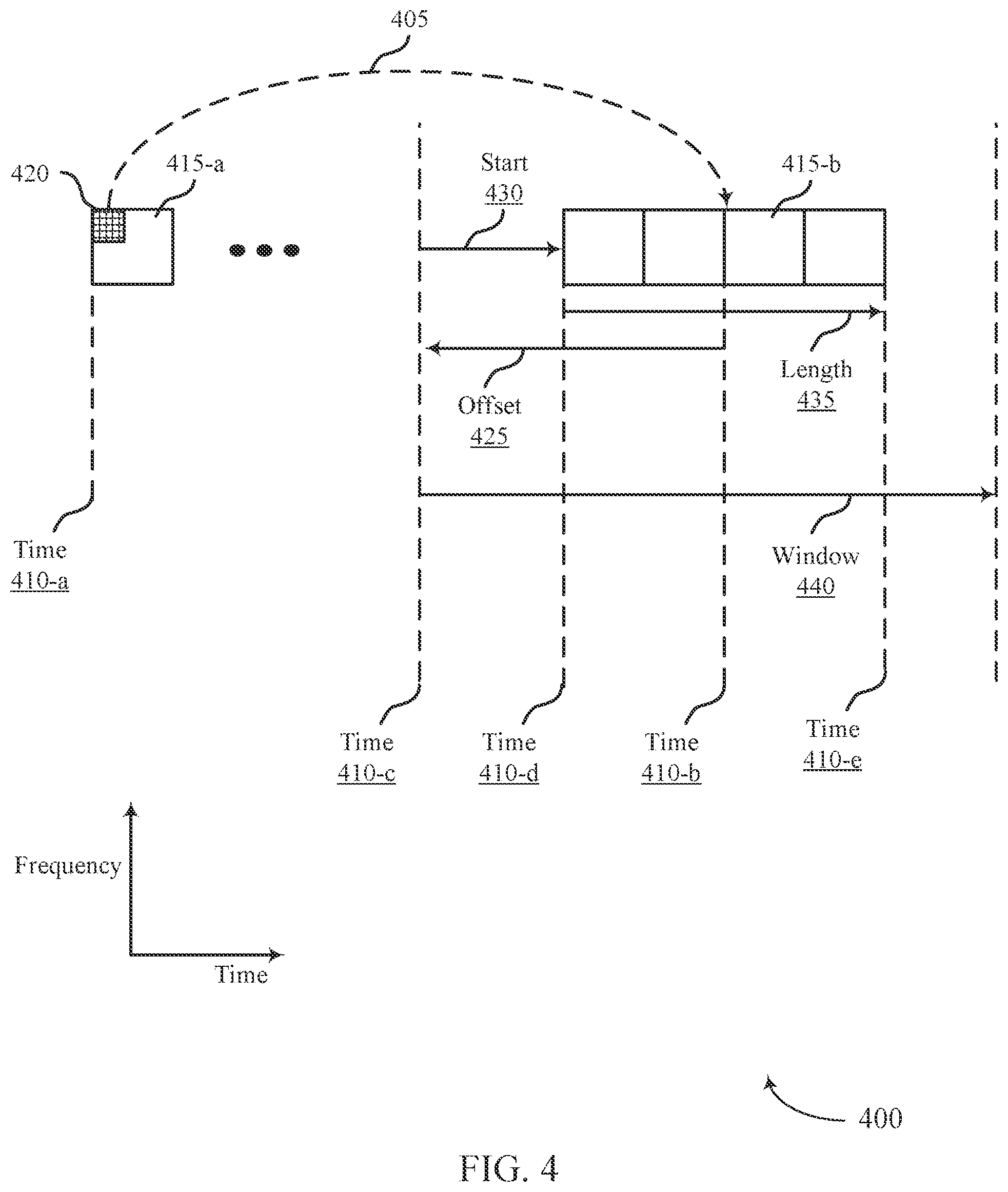 Patent US11832218 Figure 4 – Reservation techniques for aggregated sidelink communications