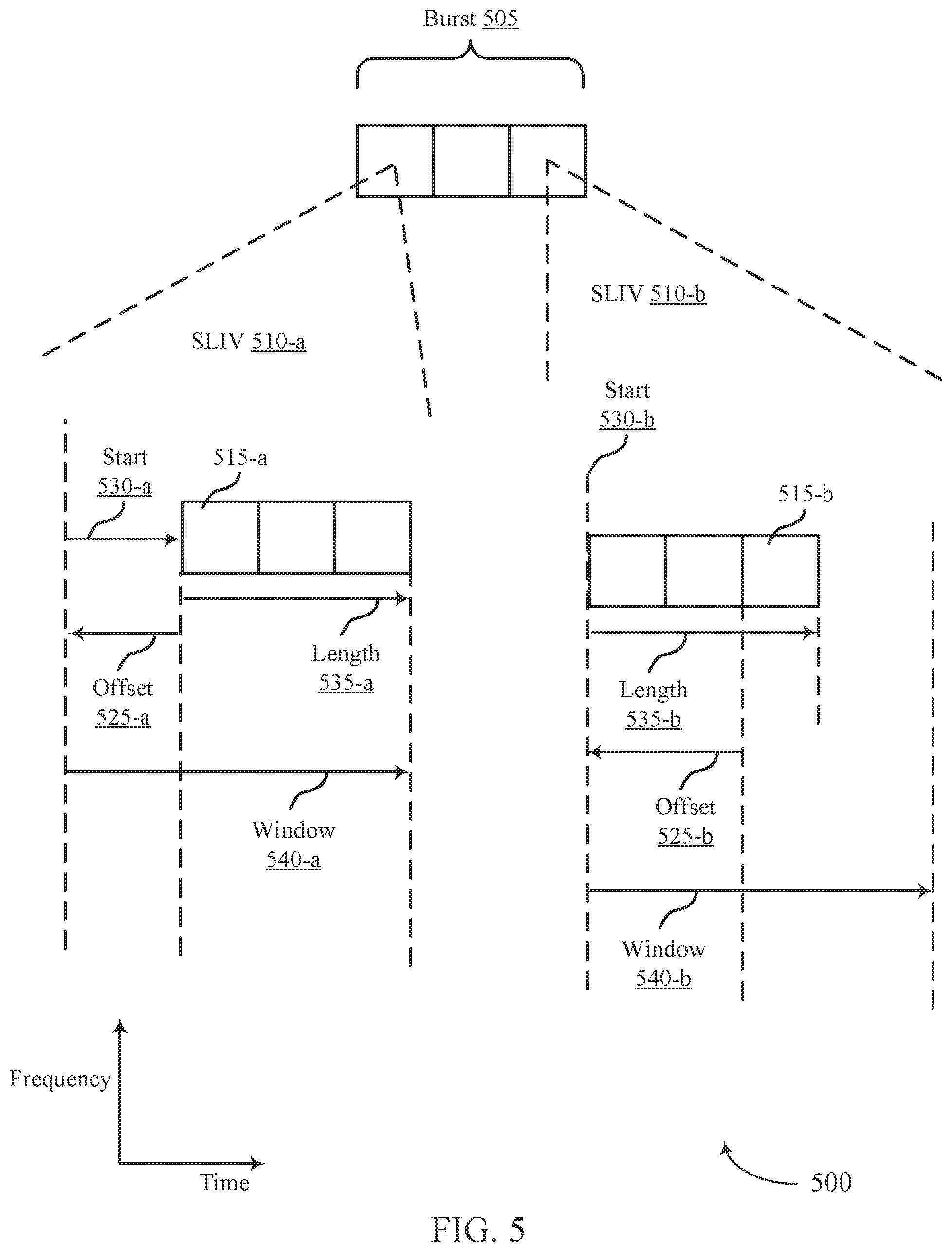 Patent US11832218 Figure 5 – Reservation techniques for aggregated sidelink communications