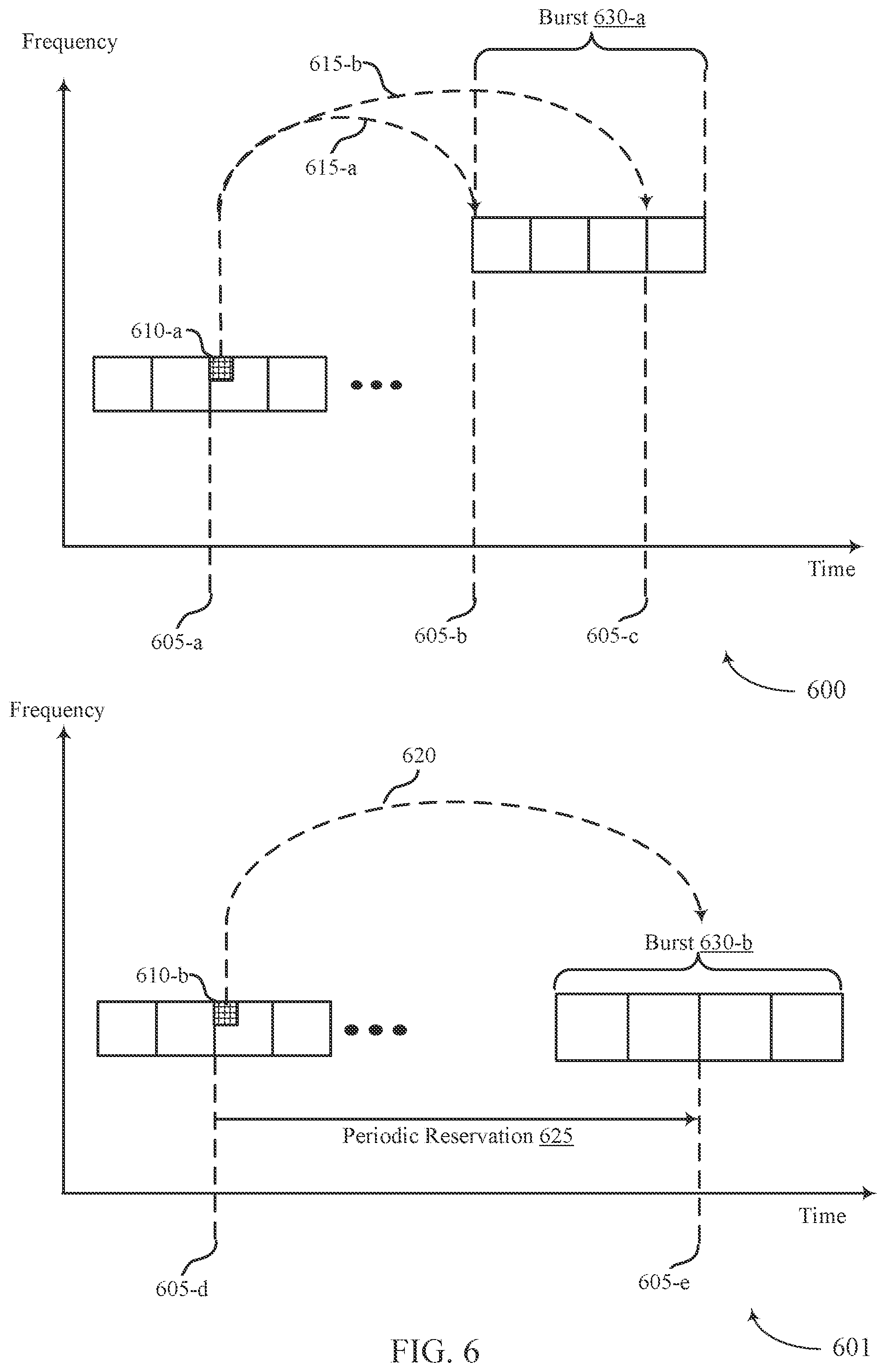 Patent US11832218 Figure 6 – Reservation techniques for aggregated sidelink communications