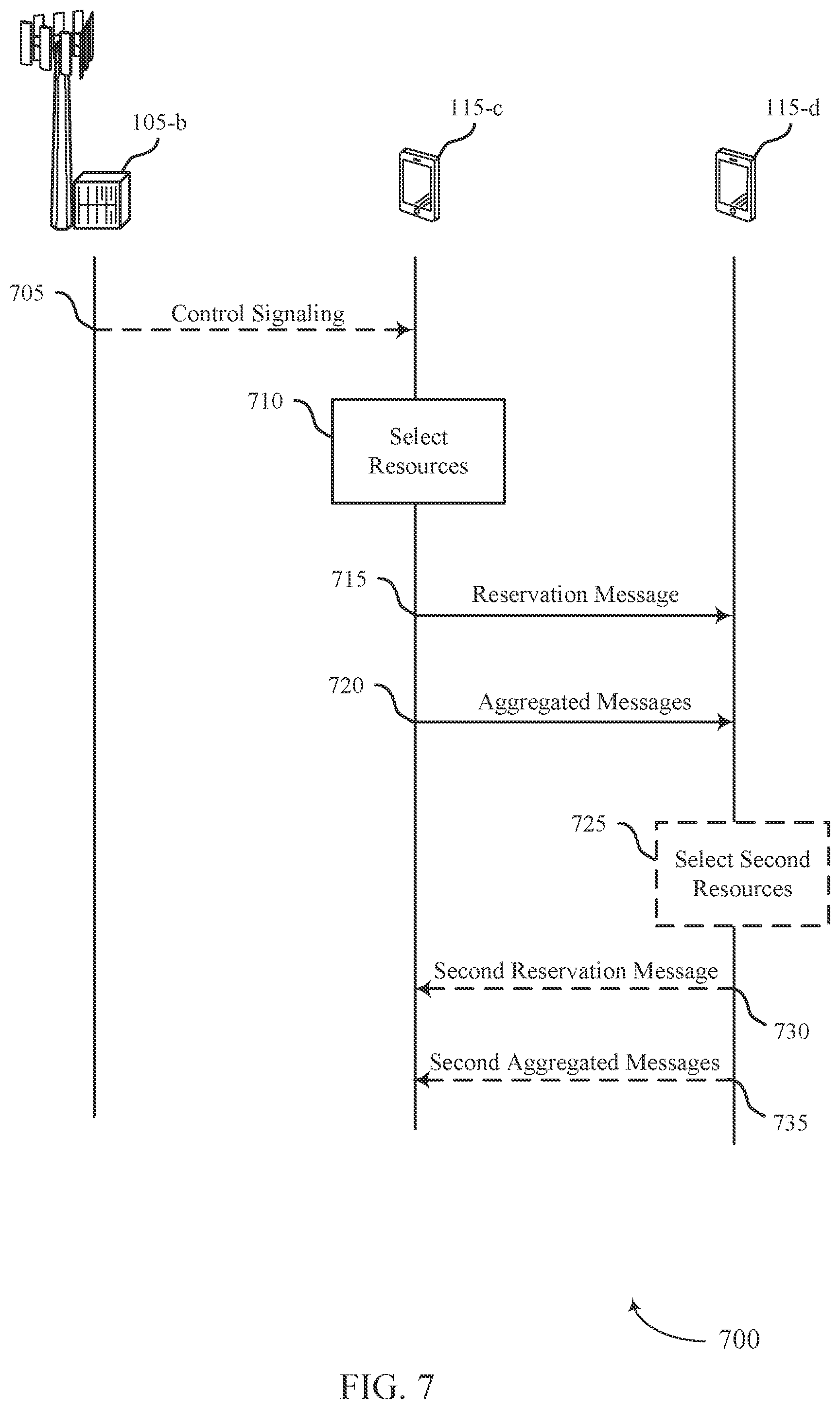 Patent US11832218 Figure 7 – Reservation techniques for aggregated sidelink communications