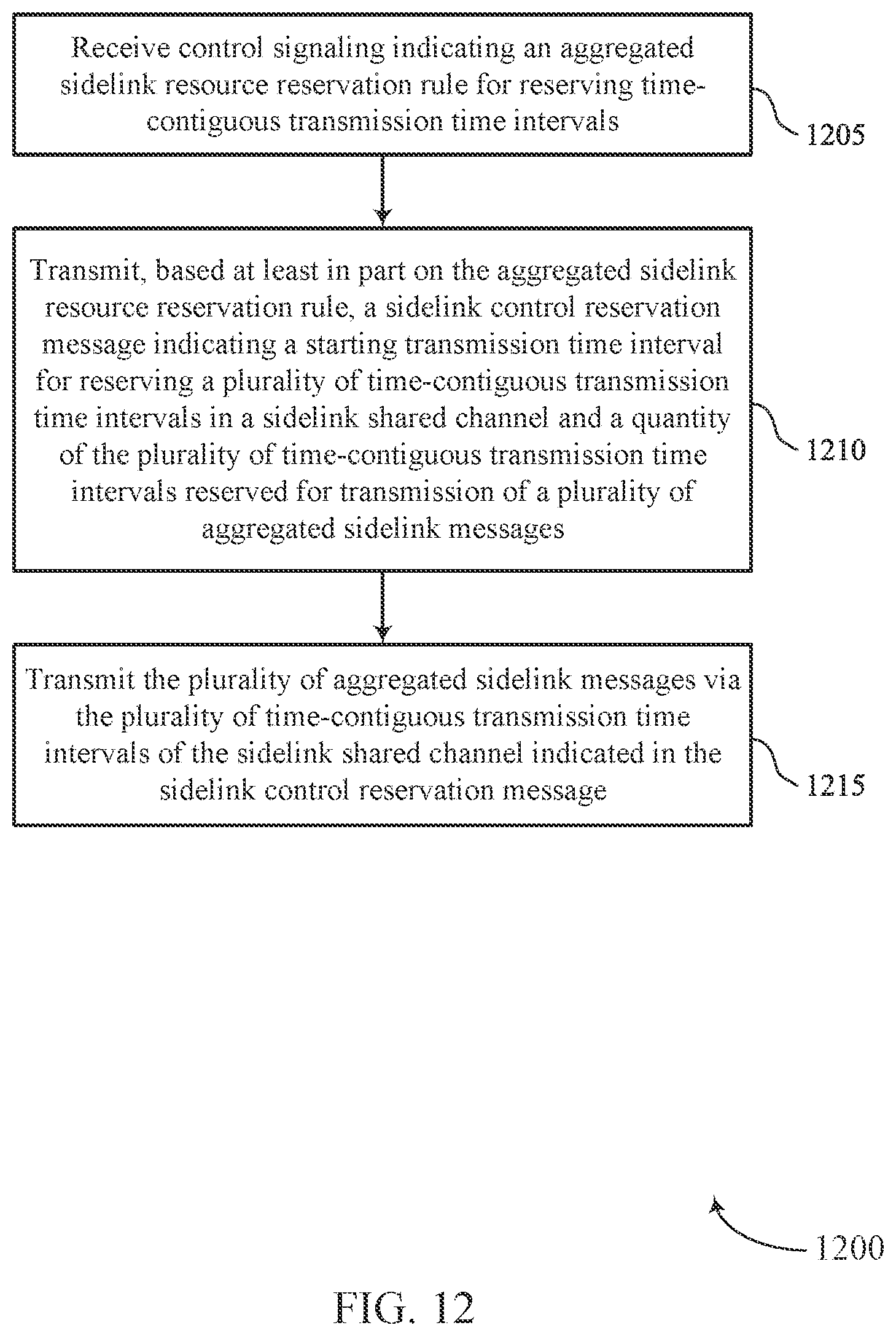 Patent US11832218 Figure 12 – Reservation techniques for aggregated sidelink communications