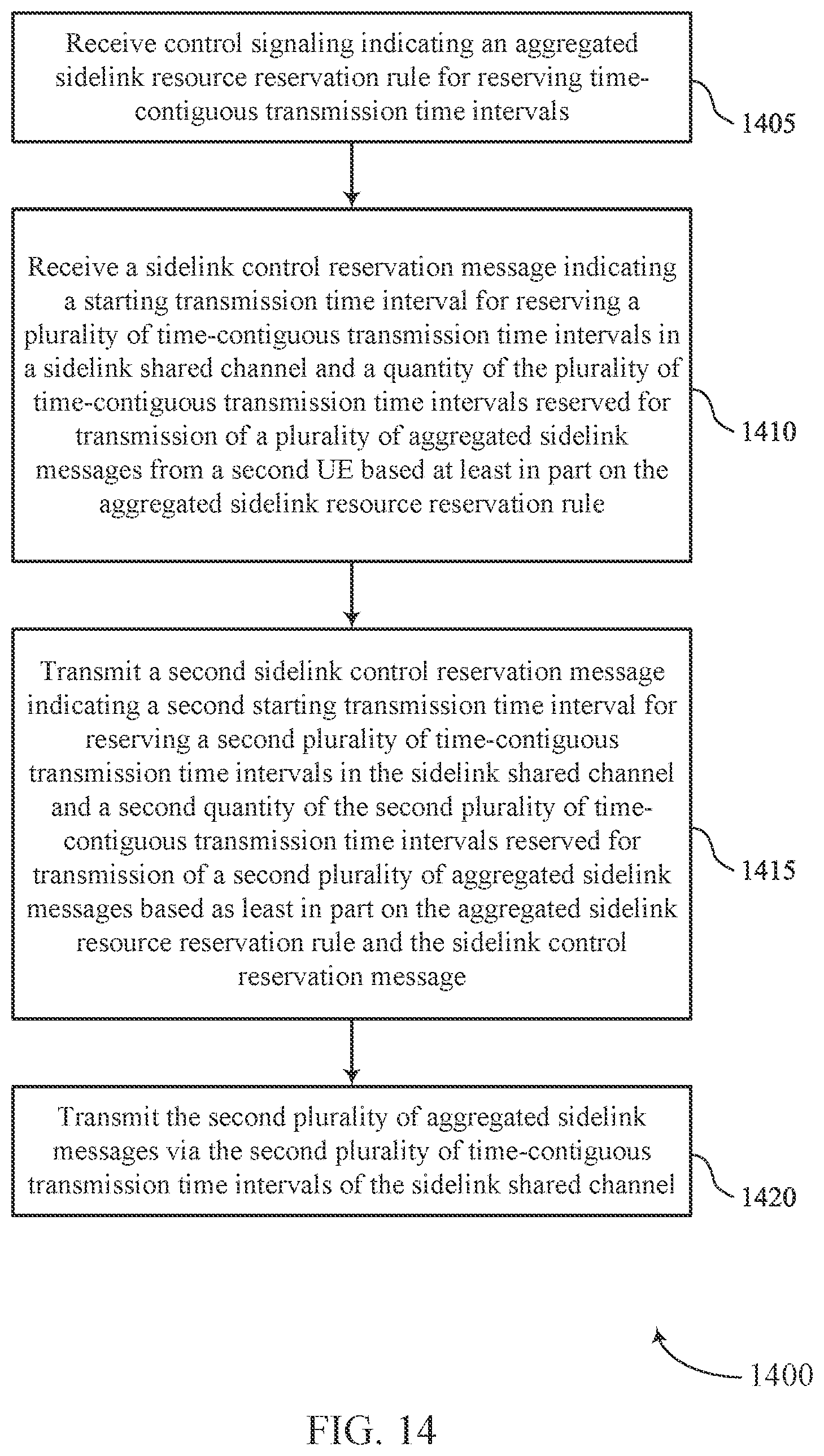 Patent US11832218 Figure 14 – Reservation techniques for aggregated sidelink communications