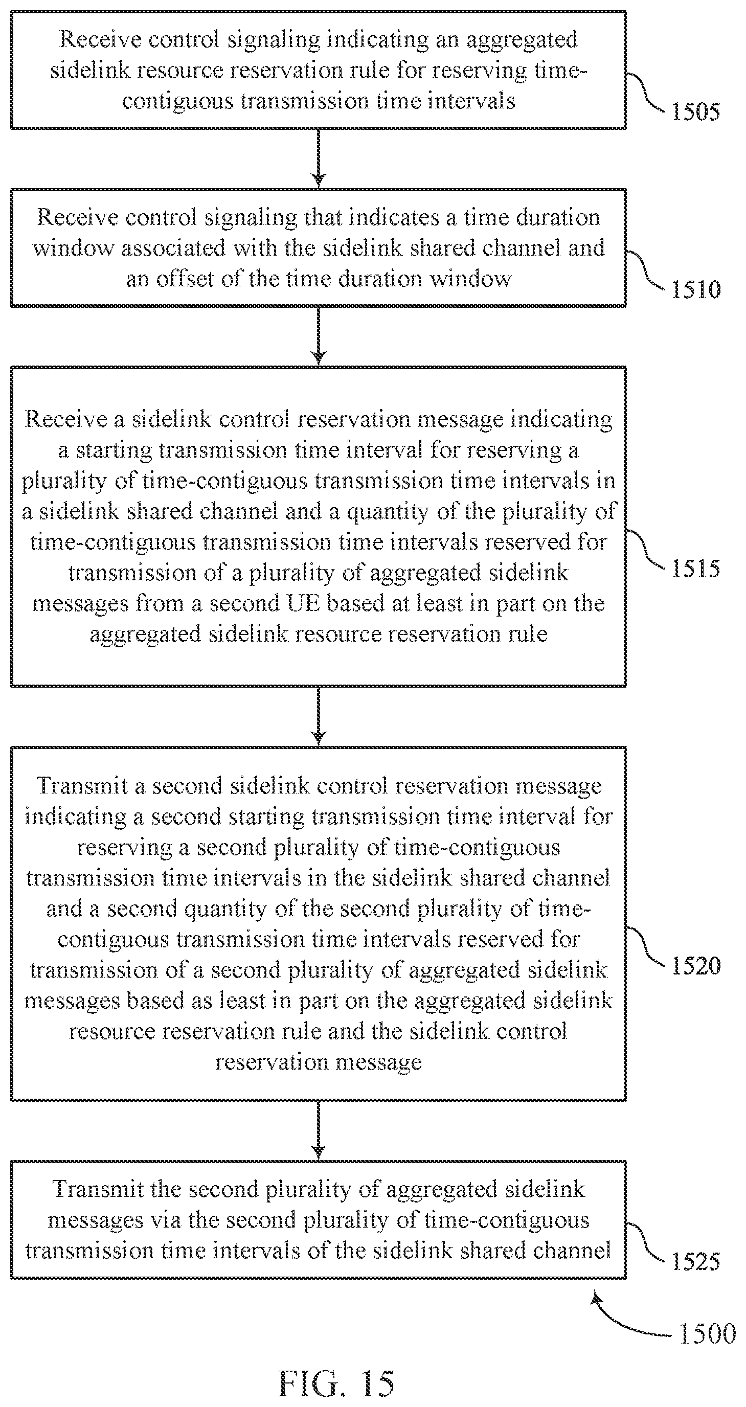 Patent US11832218 Figure 15 – Reservation techniques for aggregated sidelink communications