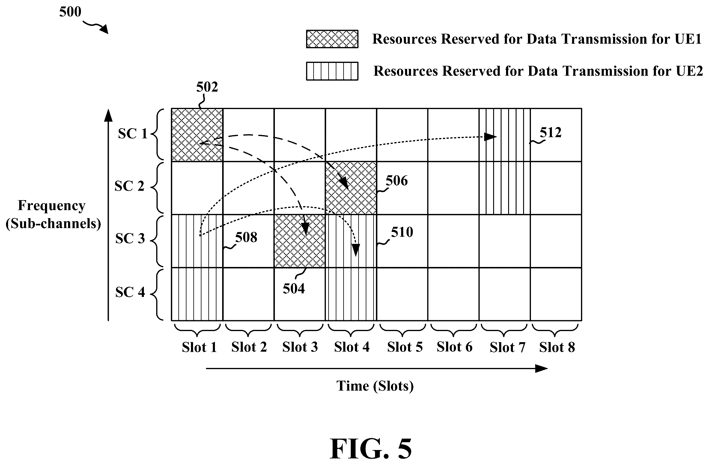 Patent US11832219 Figure 5 – Frame-matching sidelink communication around sidelink RS