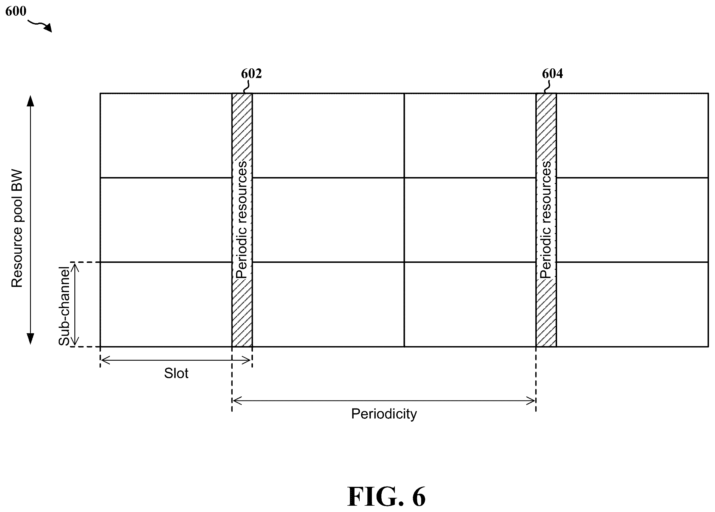 Patent US11832219 Figure 6 – Frame-matching sidelink communication around sidelink RS