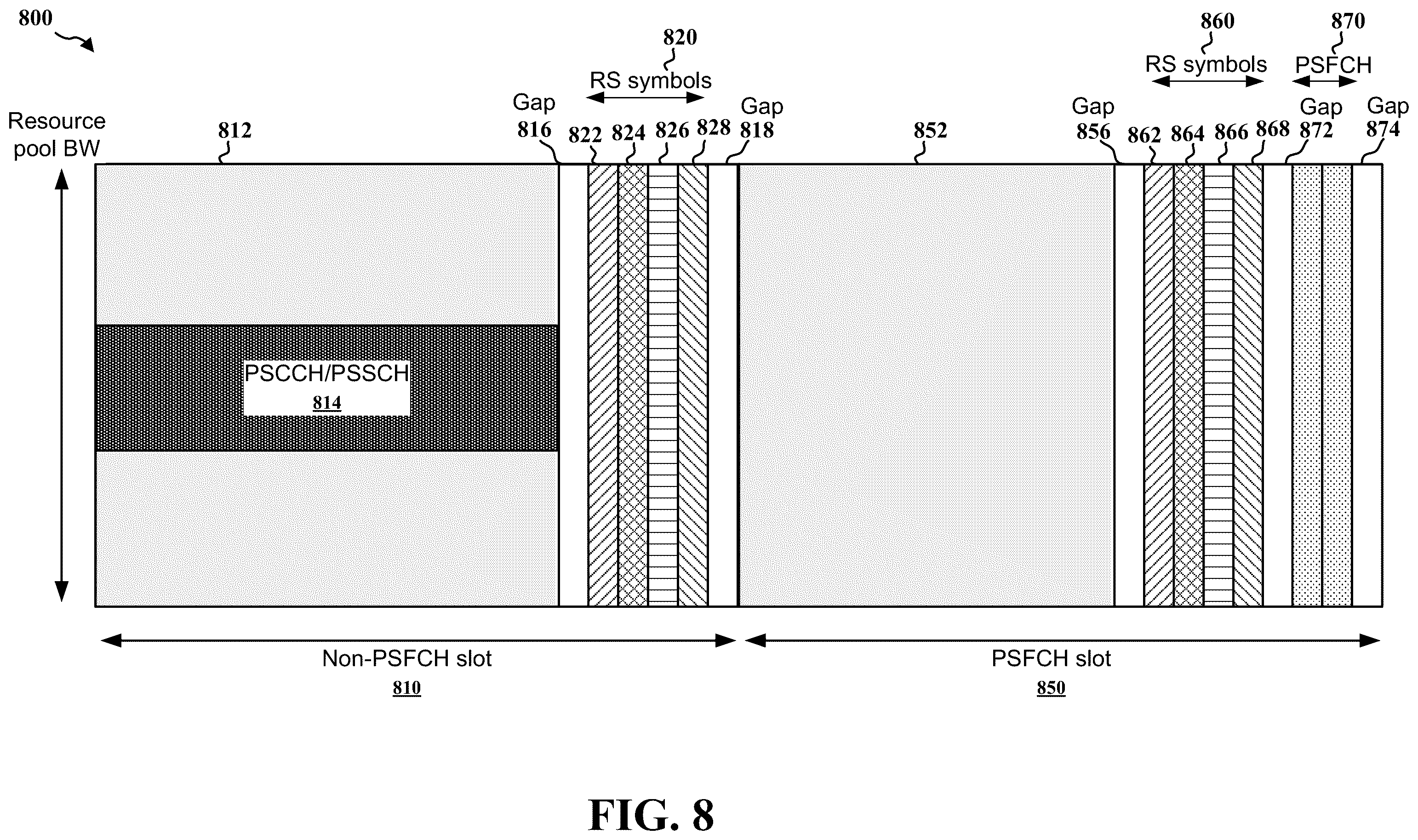 Patent US11832219 Figure 8 – Frame-matching sidelink communication around sidelink RS