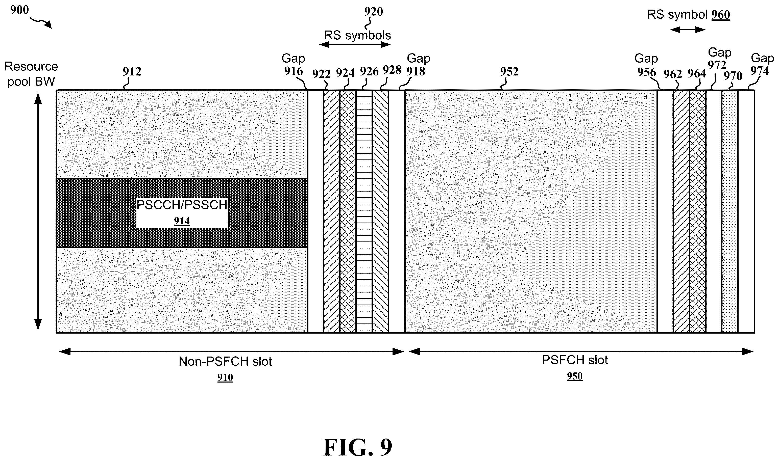 Patent US11832219 Figure 9 – Frame-matching sidelink communication around sidelink RS