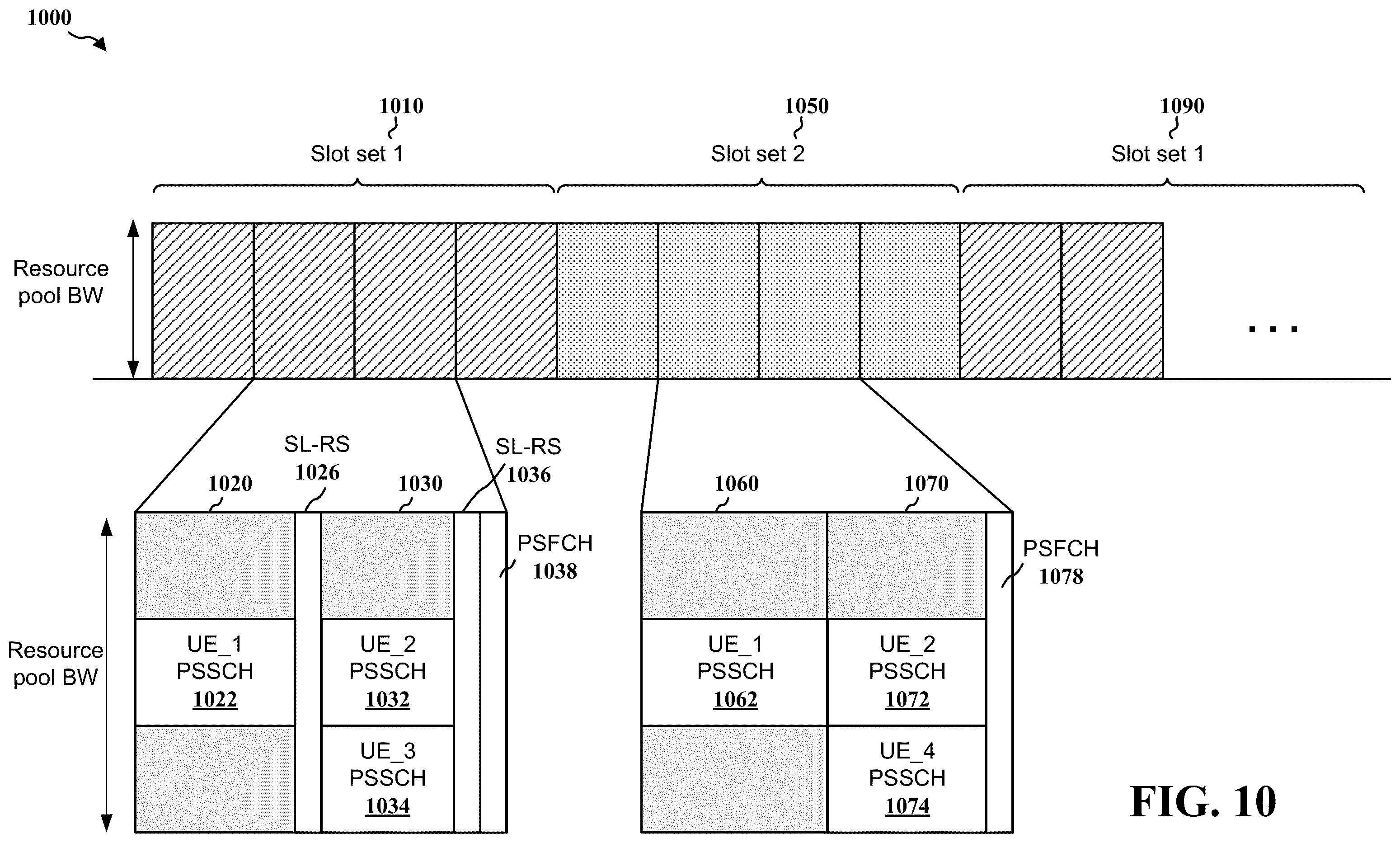 Patent US11832219 Figure 10 – Frame-matching sidelink communication around sidelink RS