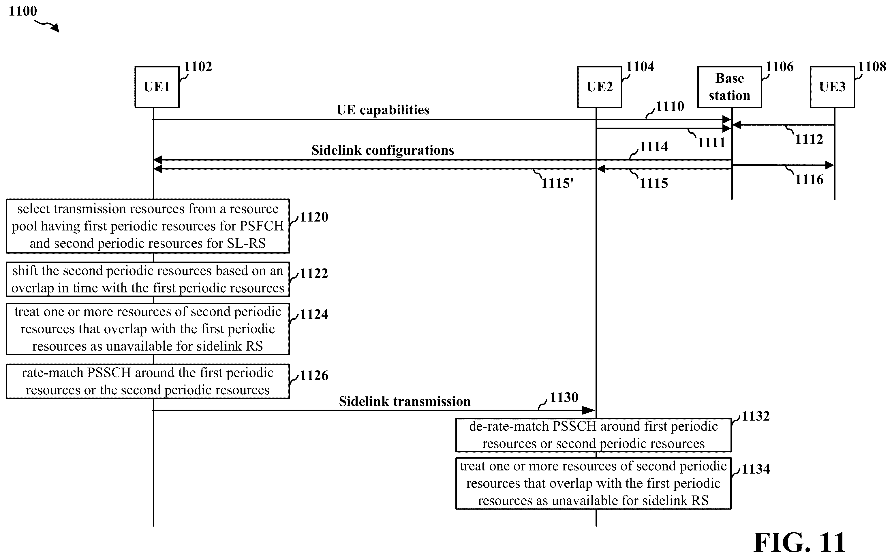 Patent US11832219 Figure 11 – Frame-matching sidelink communication around sidelink RS