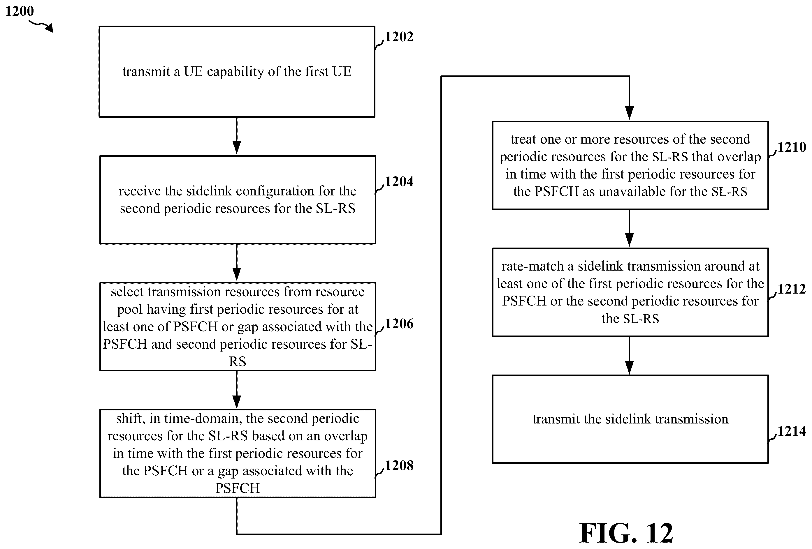 Patent US11832219 Figure 12 – Frame-matching sidelink communication around sidelink RS