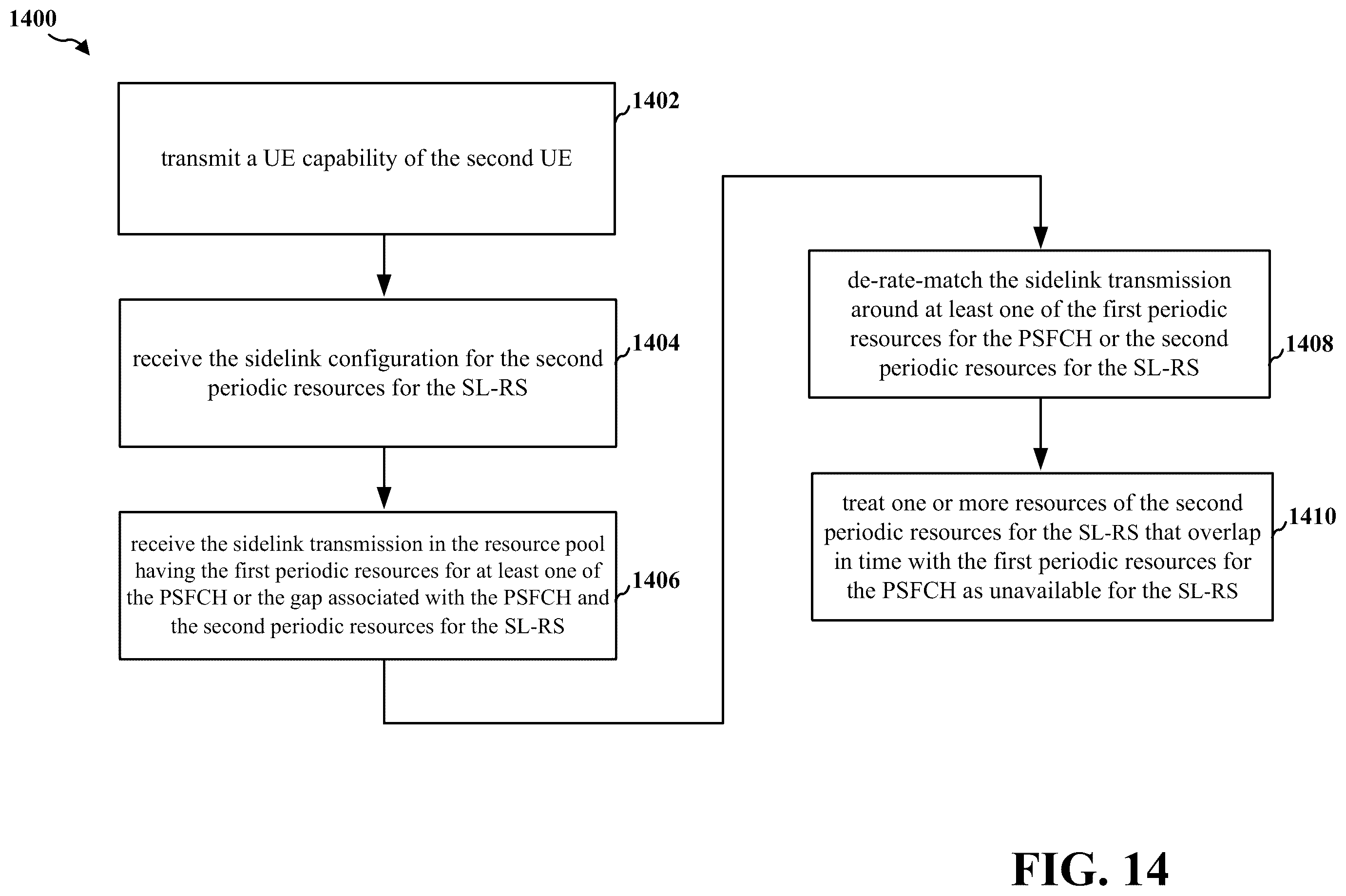 Patent US11832219 Figure 14 – Frame-matching sidelink communication around sidelink RS