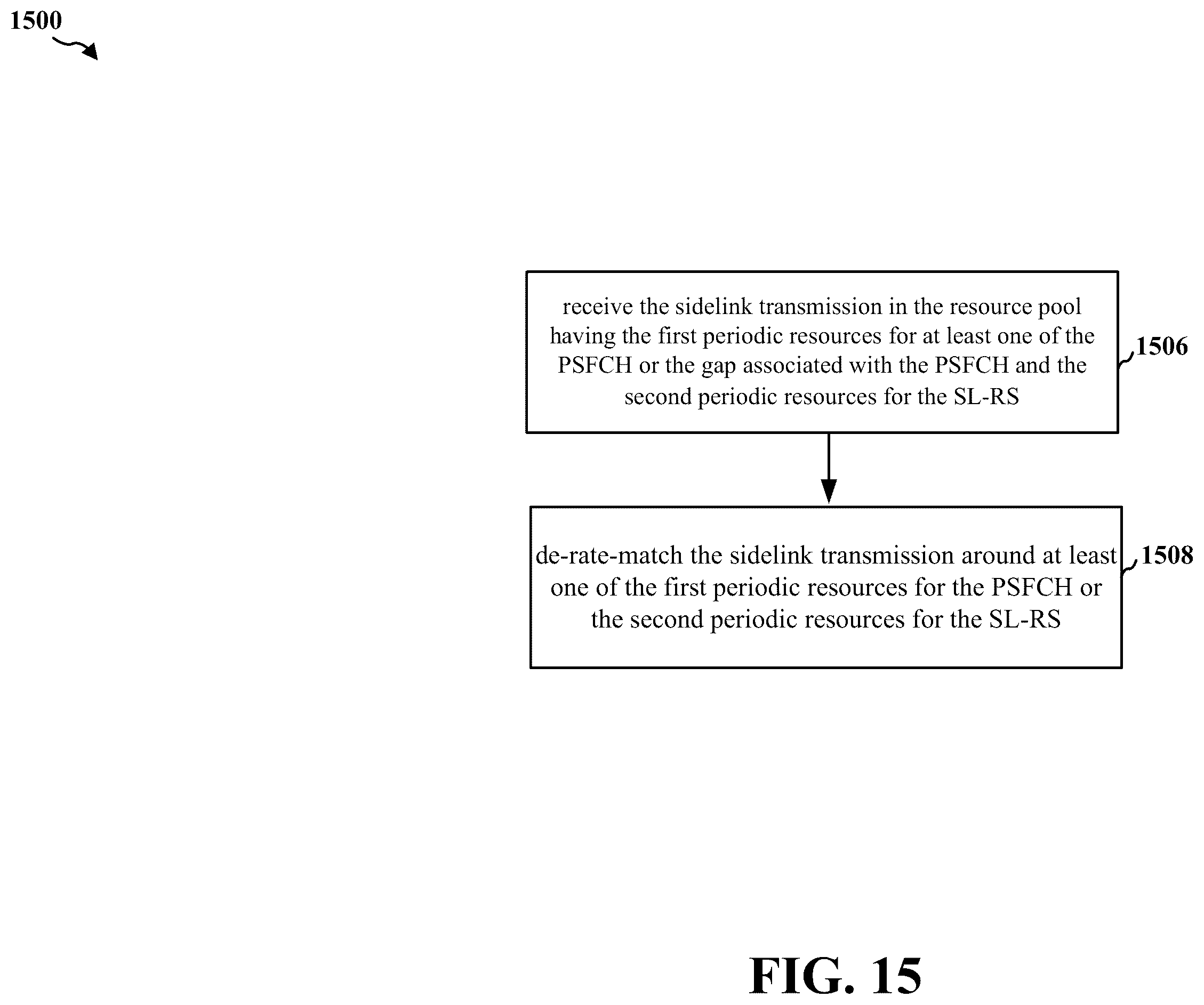 Patent US11832219 Figure 15 – Frame-matching sidelink communication around sidelink RS