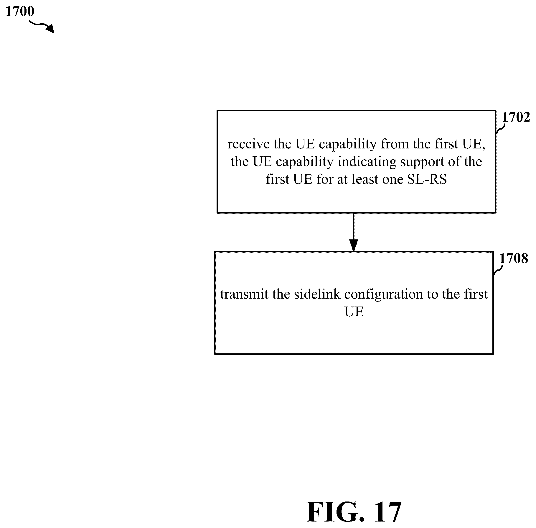 Patent US11832219 Figure 17 – Frame-matching sidelink communication around sidelink RS