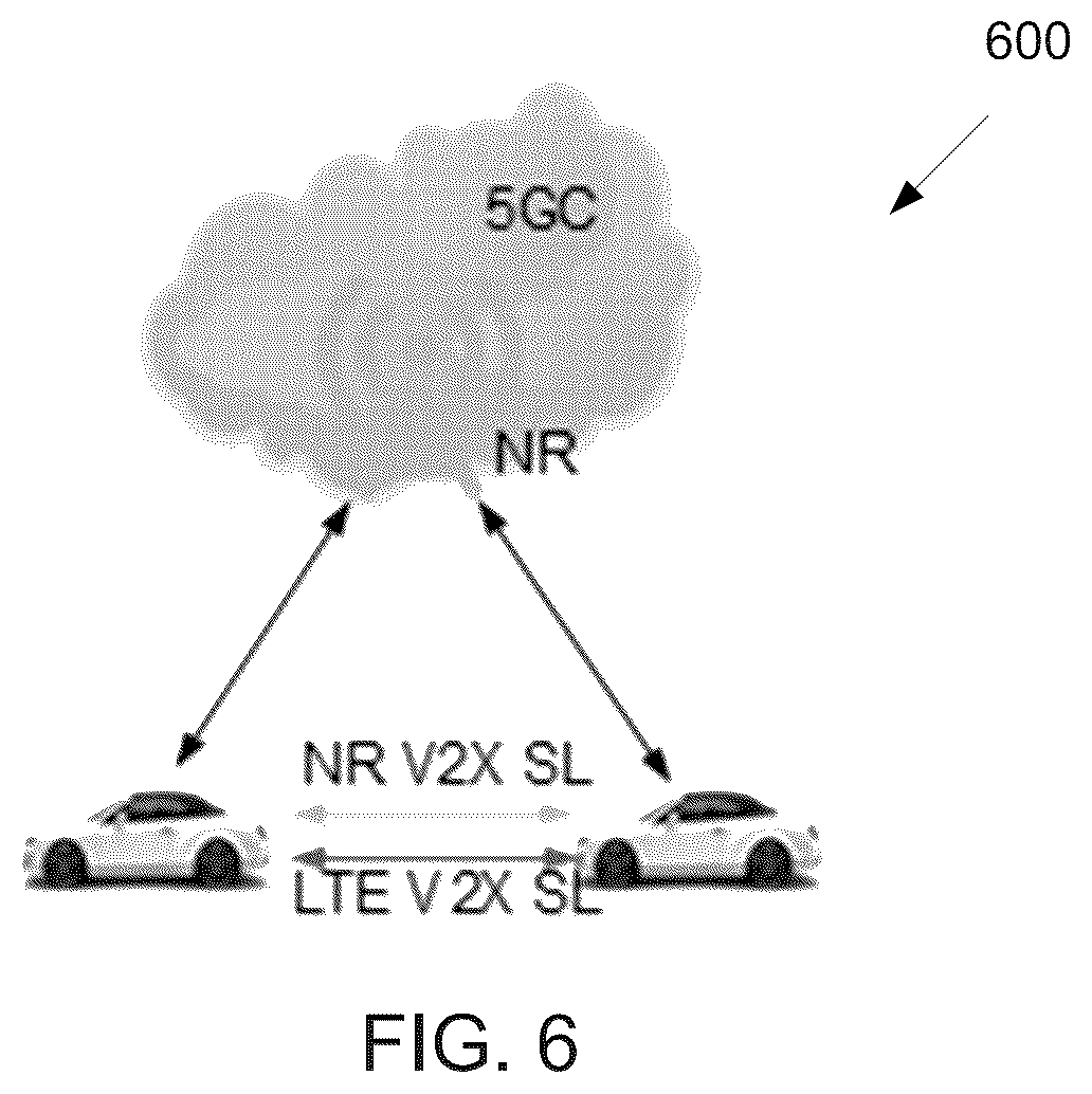 Patent US11832220 Figure 5 – Sidelink TX resource pool selection