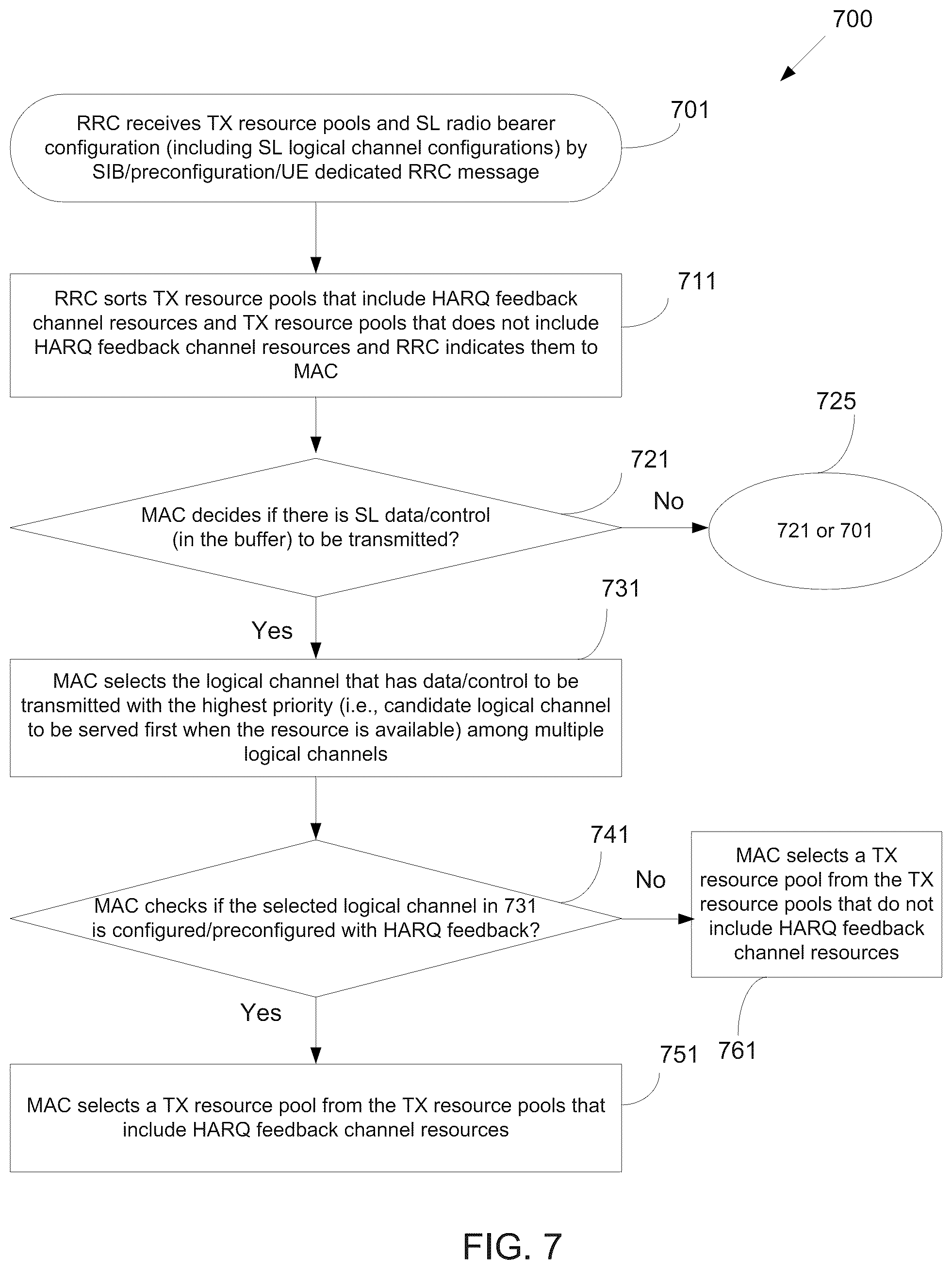 Patent US11832220 Figure 6 – Sidelink TX resource pool selection