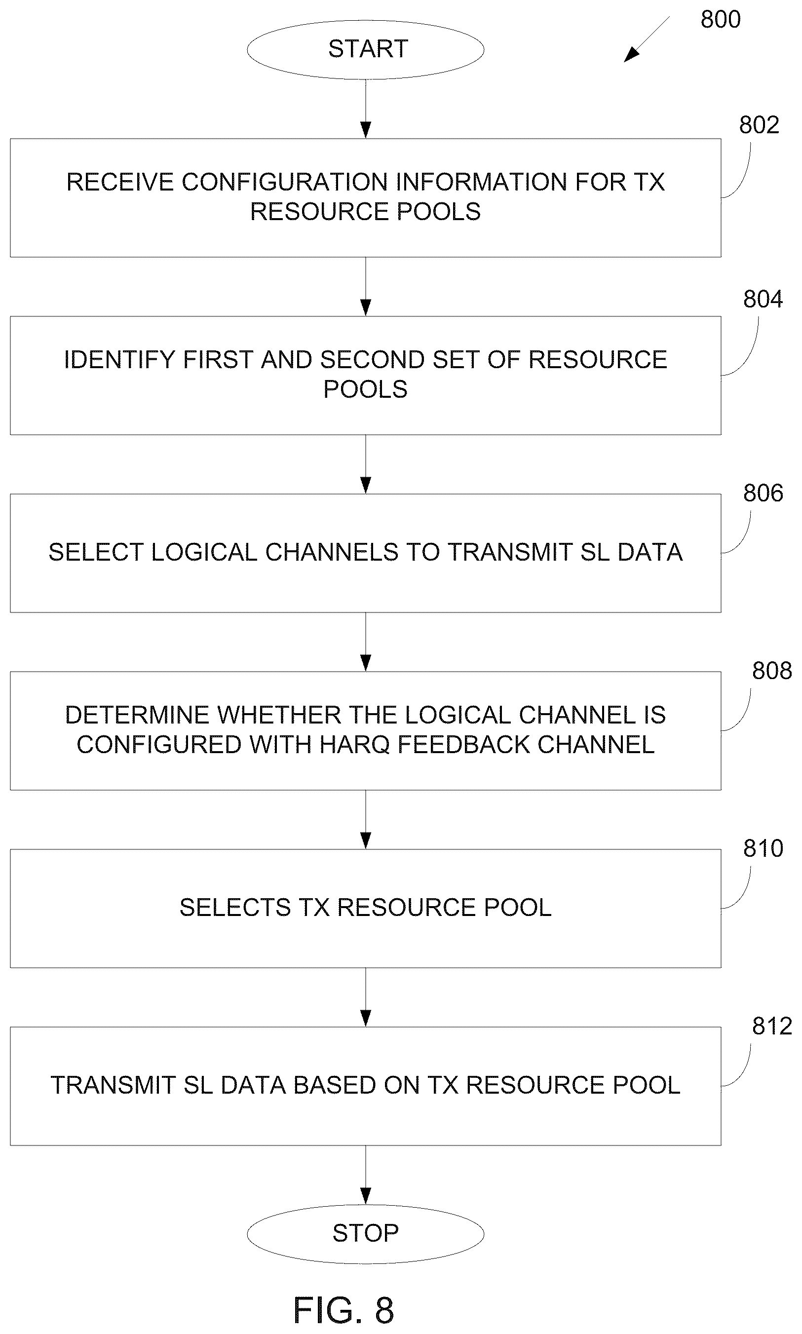 Patent US11832220 Figure 7 – Sidelink TX resource pool selection