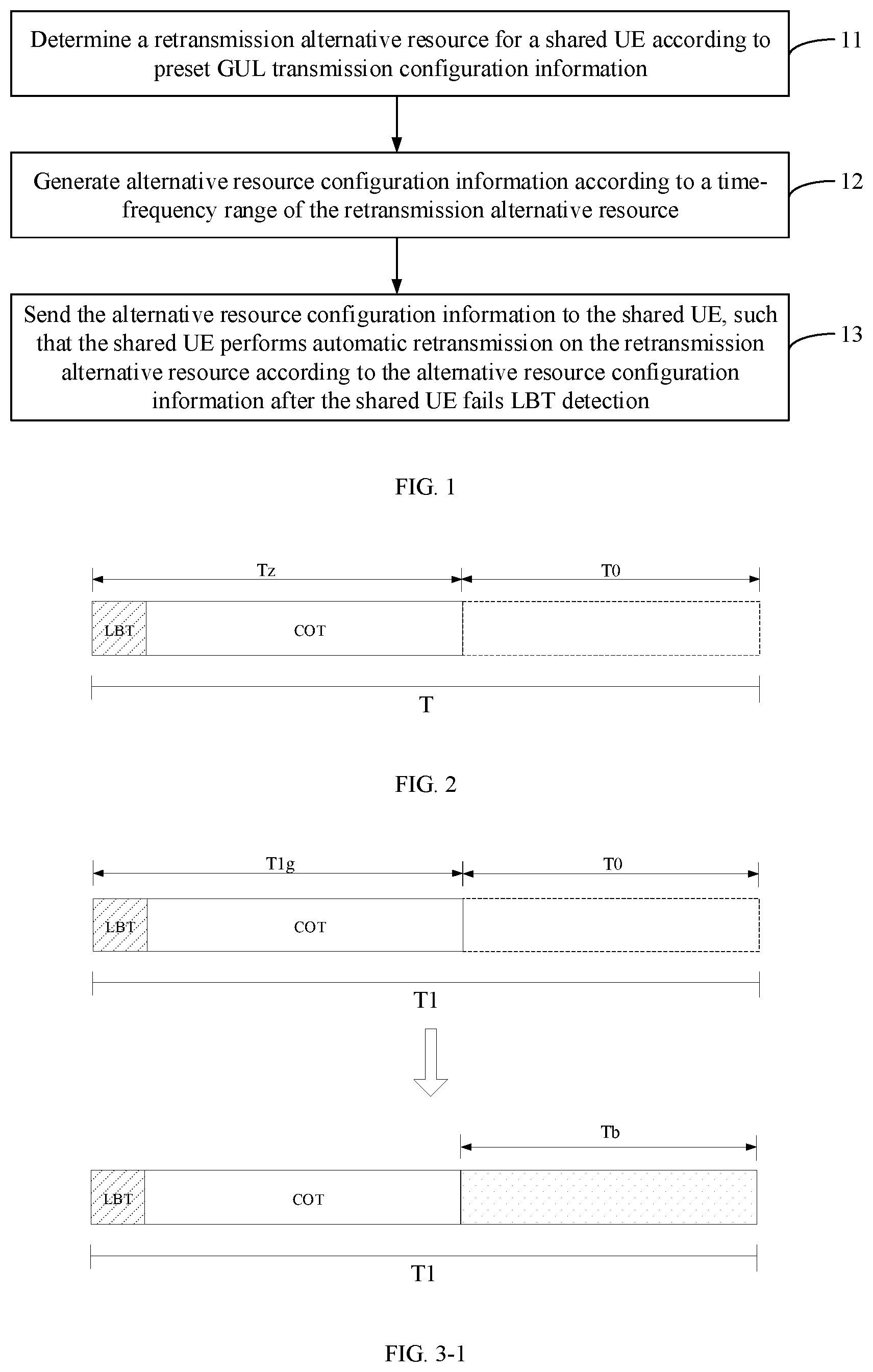 Patent US11832221 Figure 1 – Information retransmission method and apparatus, base station, and terminal