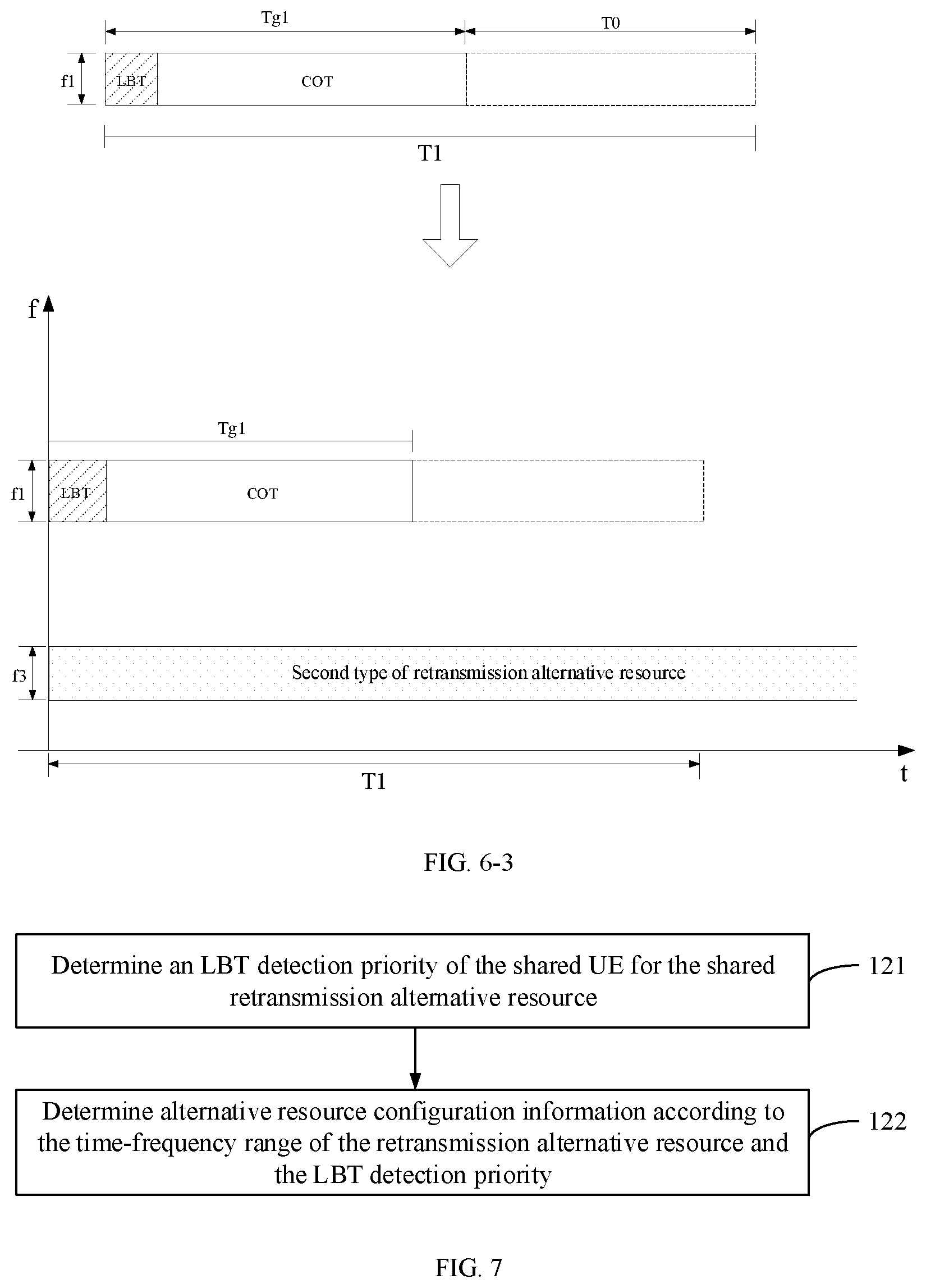 Patent US11832221 Figure 6 – Information retransmission method and apparatus, base station, and terminal