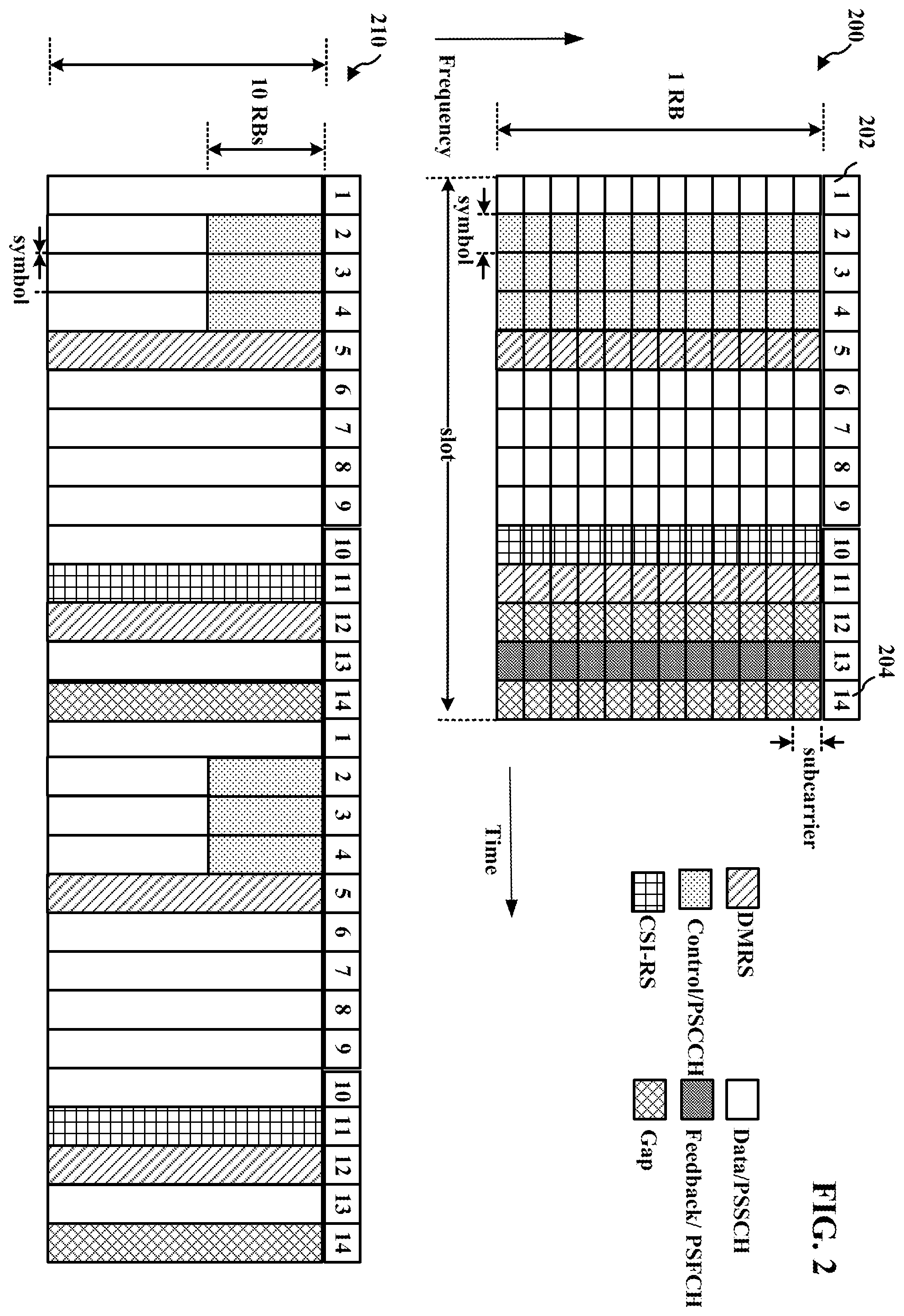 Patent US11832222 Figure 2 – Partial symbol design for sidelink communication