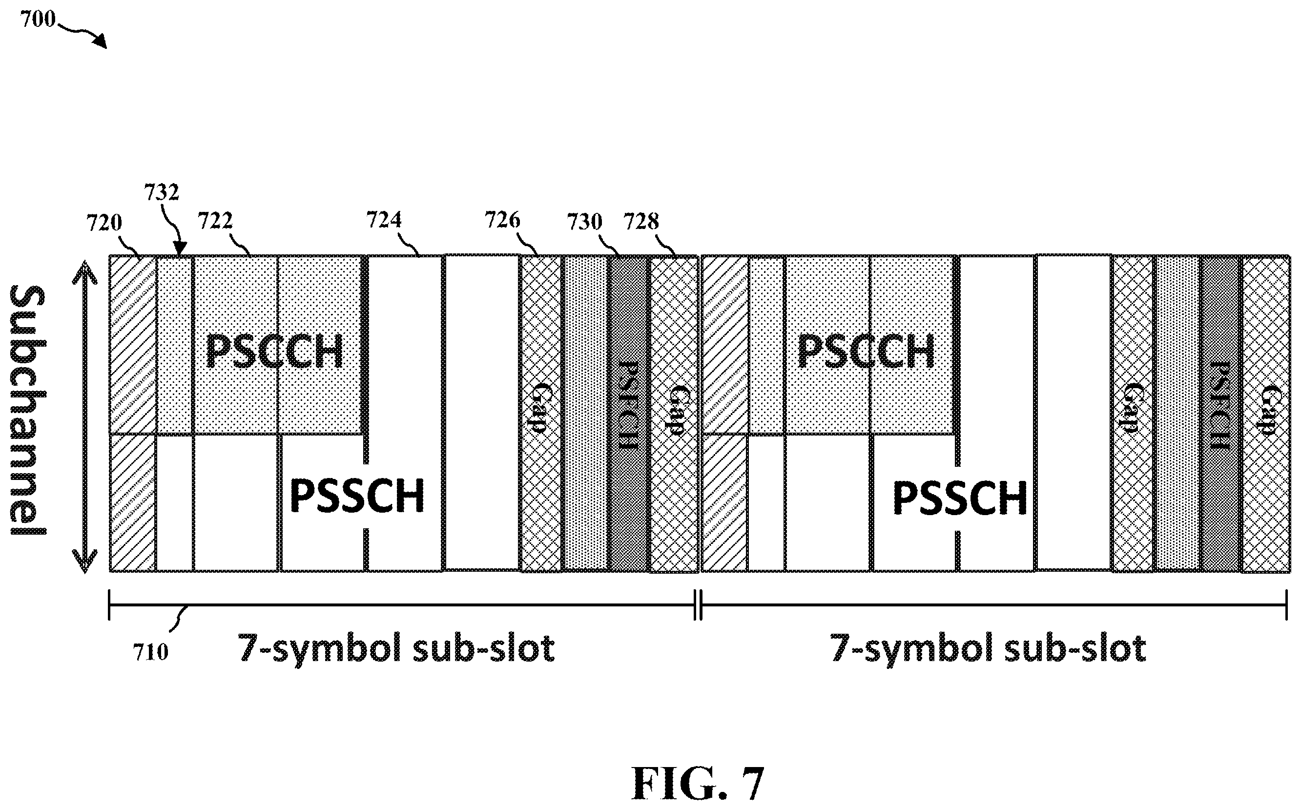 Patent US11832222 Figure 7 – Partial symbol design for sidelink communication