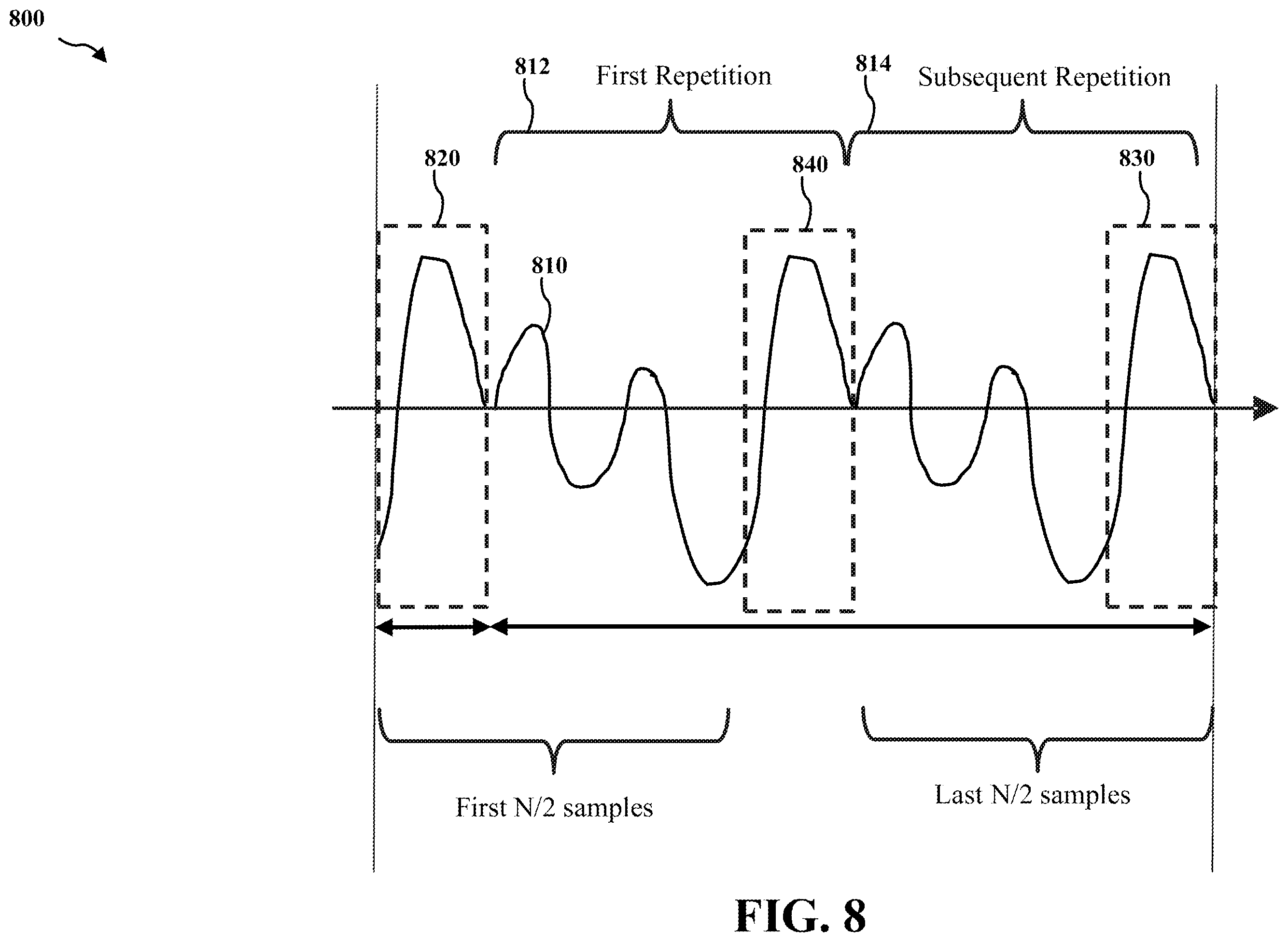 Patent US11832222 Figure 8 – Partial symbol design for sidelink communication