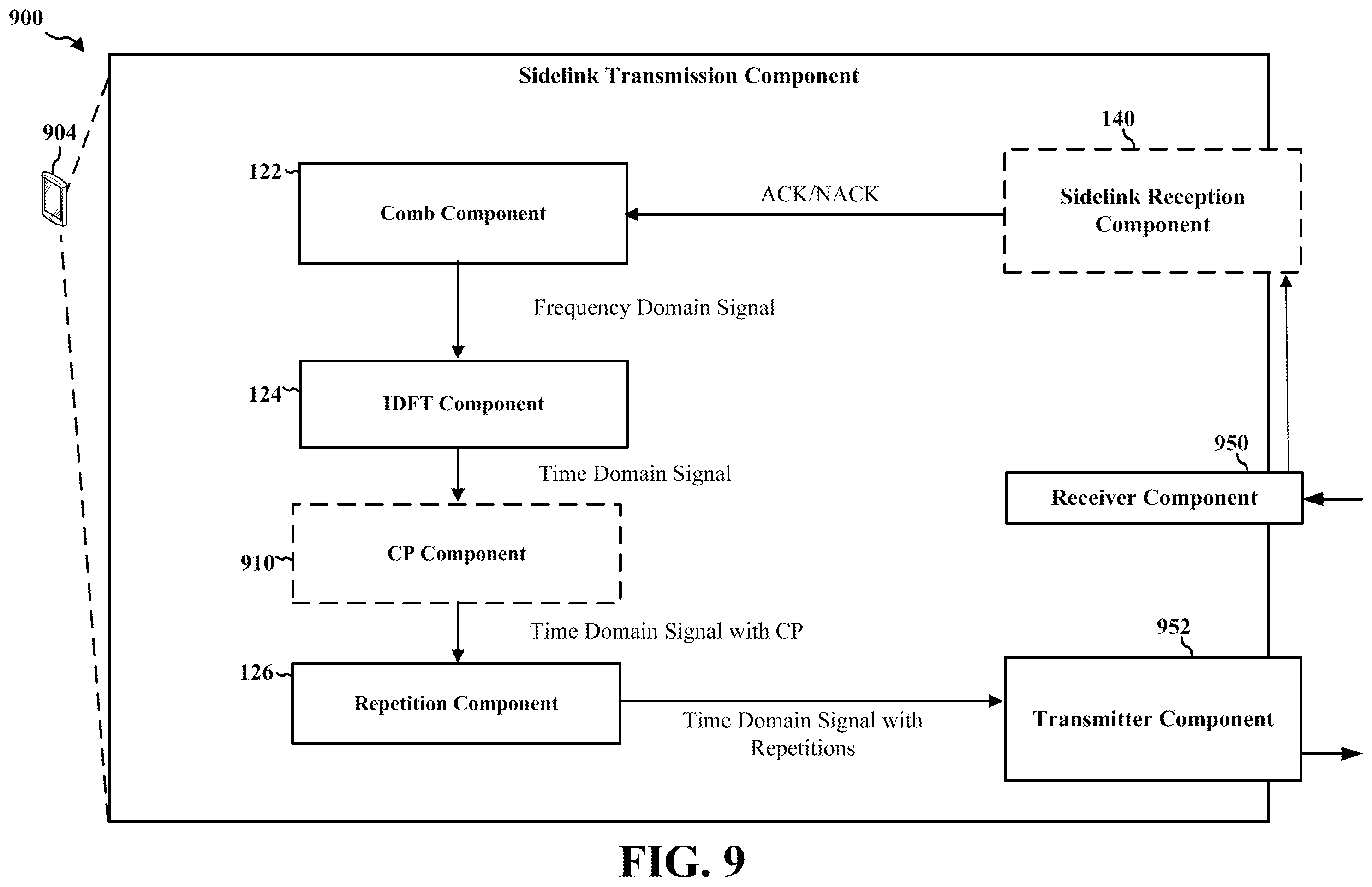 Patent US11832222 Figure 9 – Partial symbol design for sidelink communication