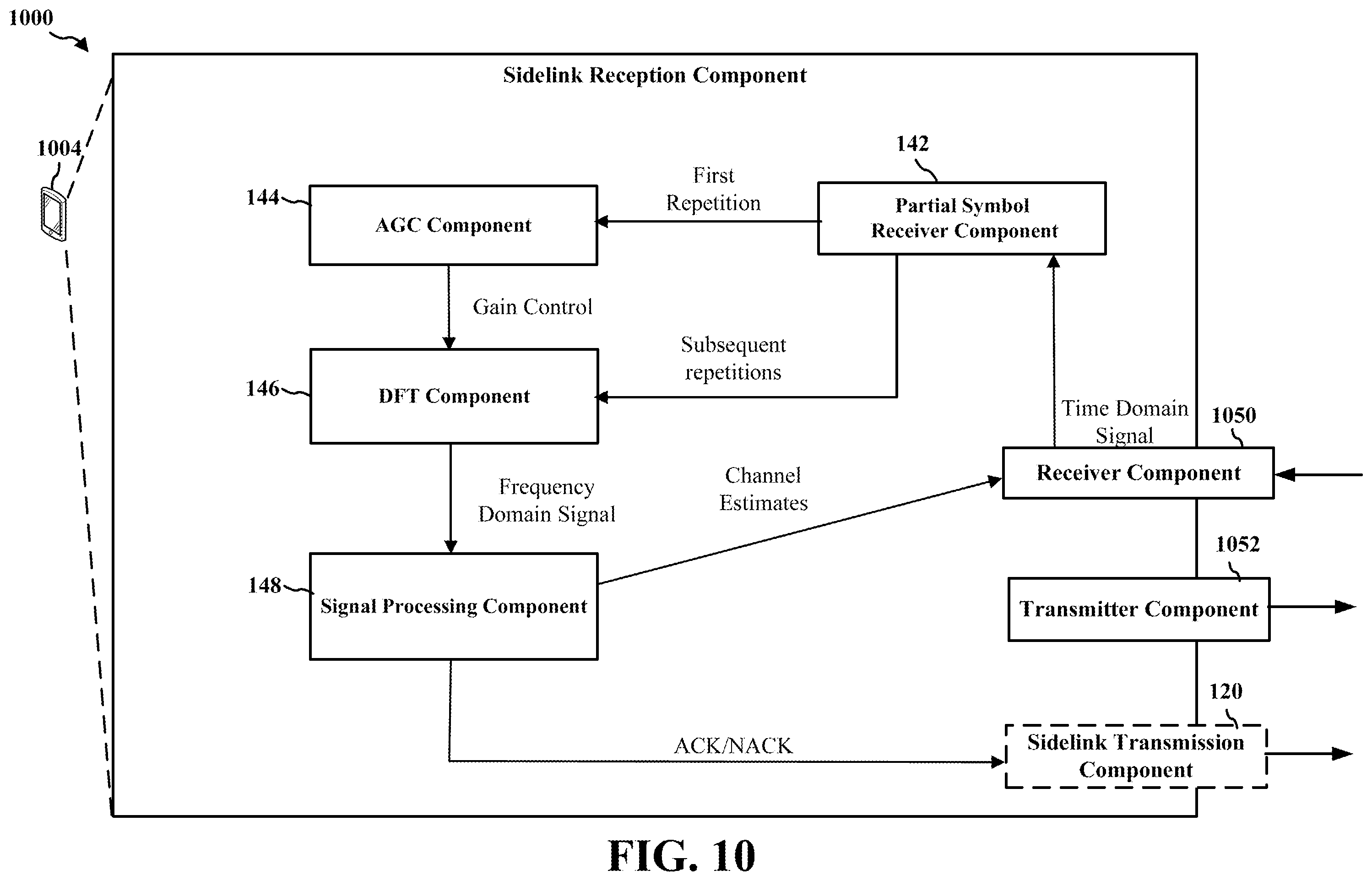 Patent US11832222 Figure 10 – Partial symbol design for sidelink communication