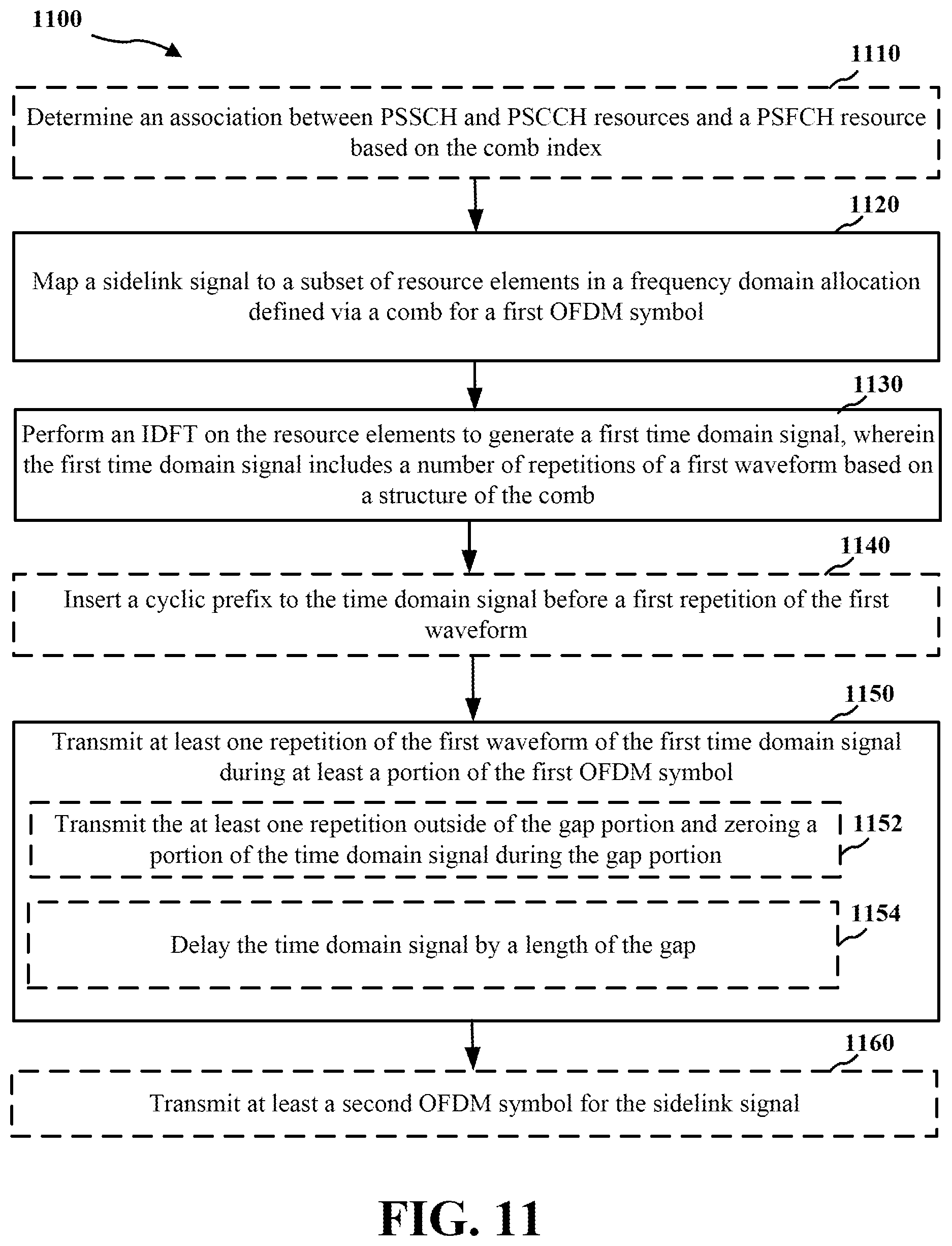 Patent US11832222 Figure 11 – Partial symbol design for sidelink communication