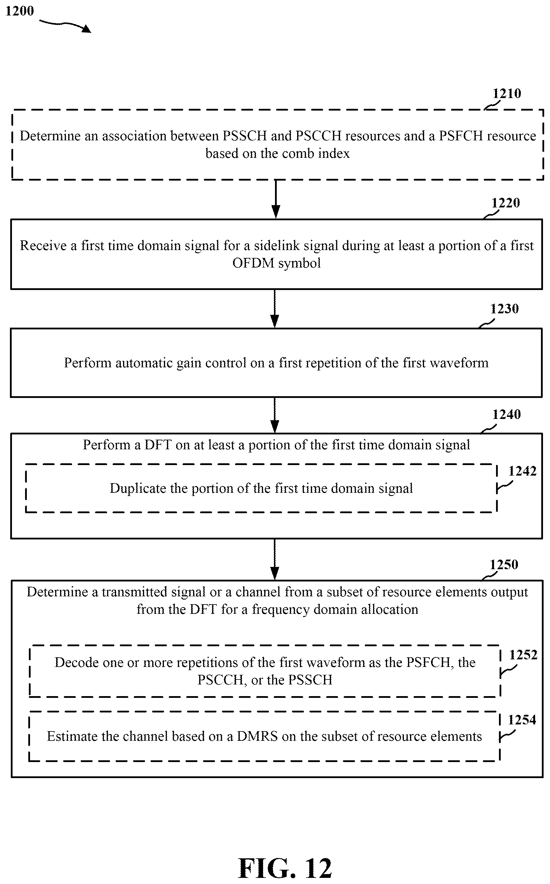 Patent US11832222 Figure 12 – Partial symbol design for sidelink communication