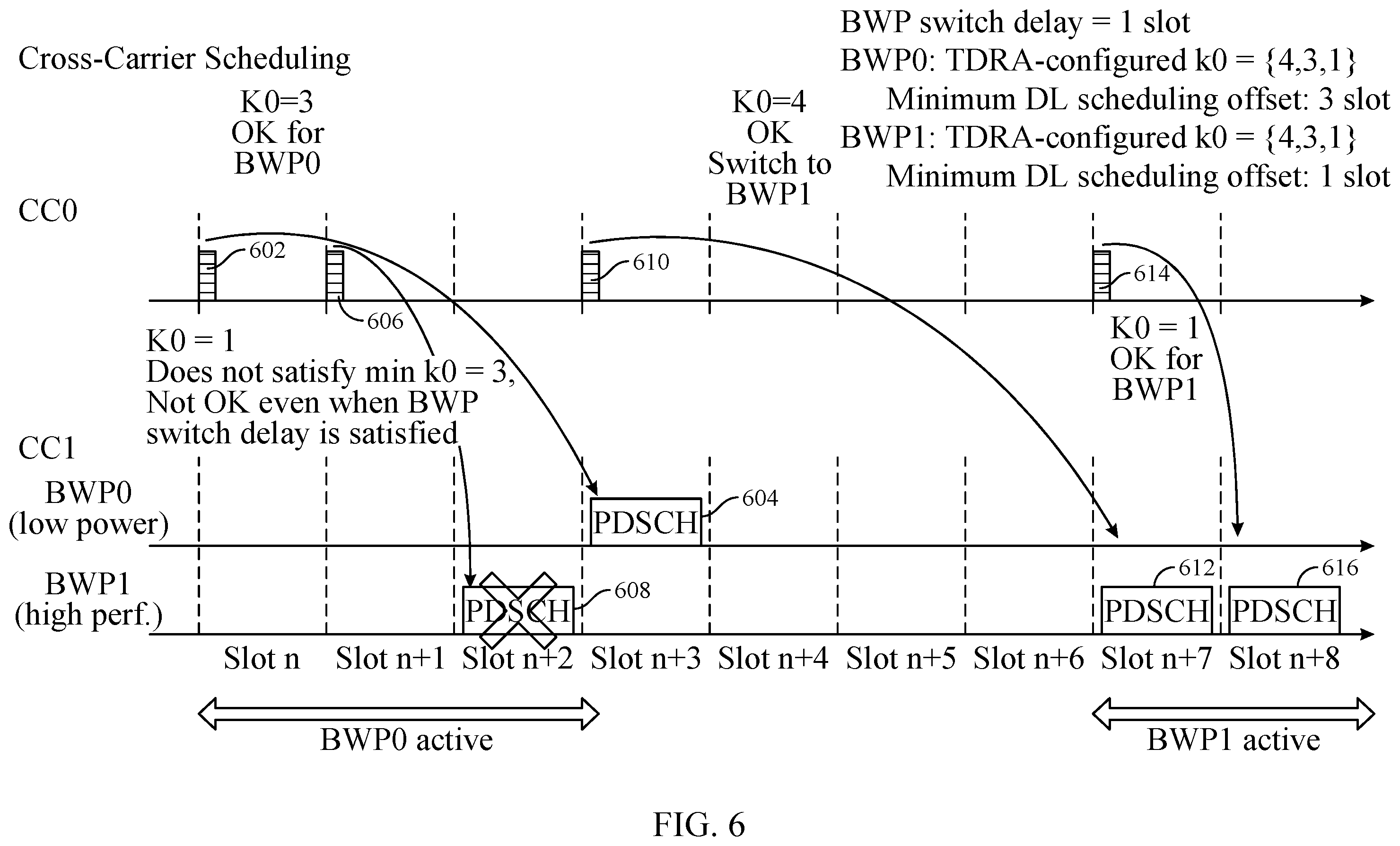 Patent US11832223 Figure 6 – Scheduling application delay
