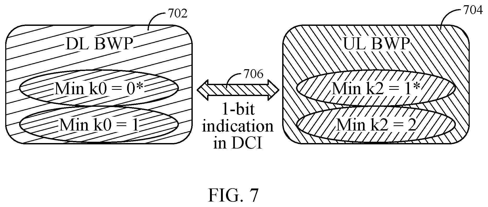 Patent US11832223 Figure 7 – Scheduling application delay