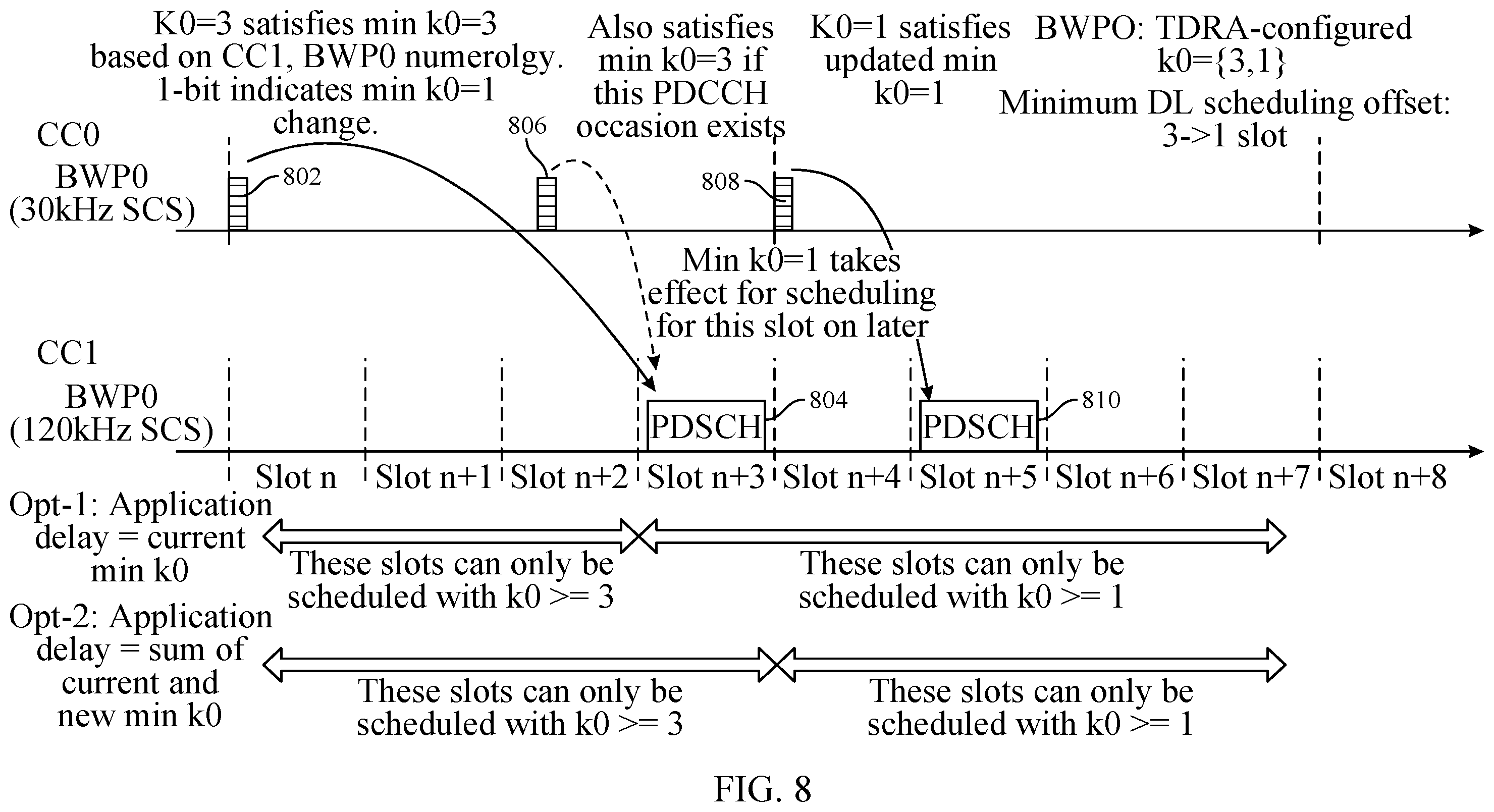 Patent US11832223 Figure 8 – Scheduling application delay