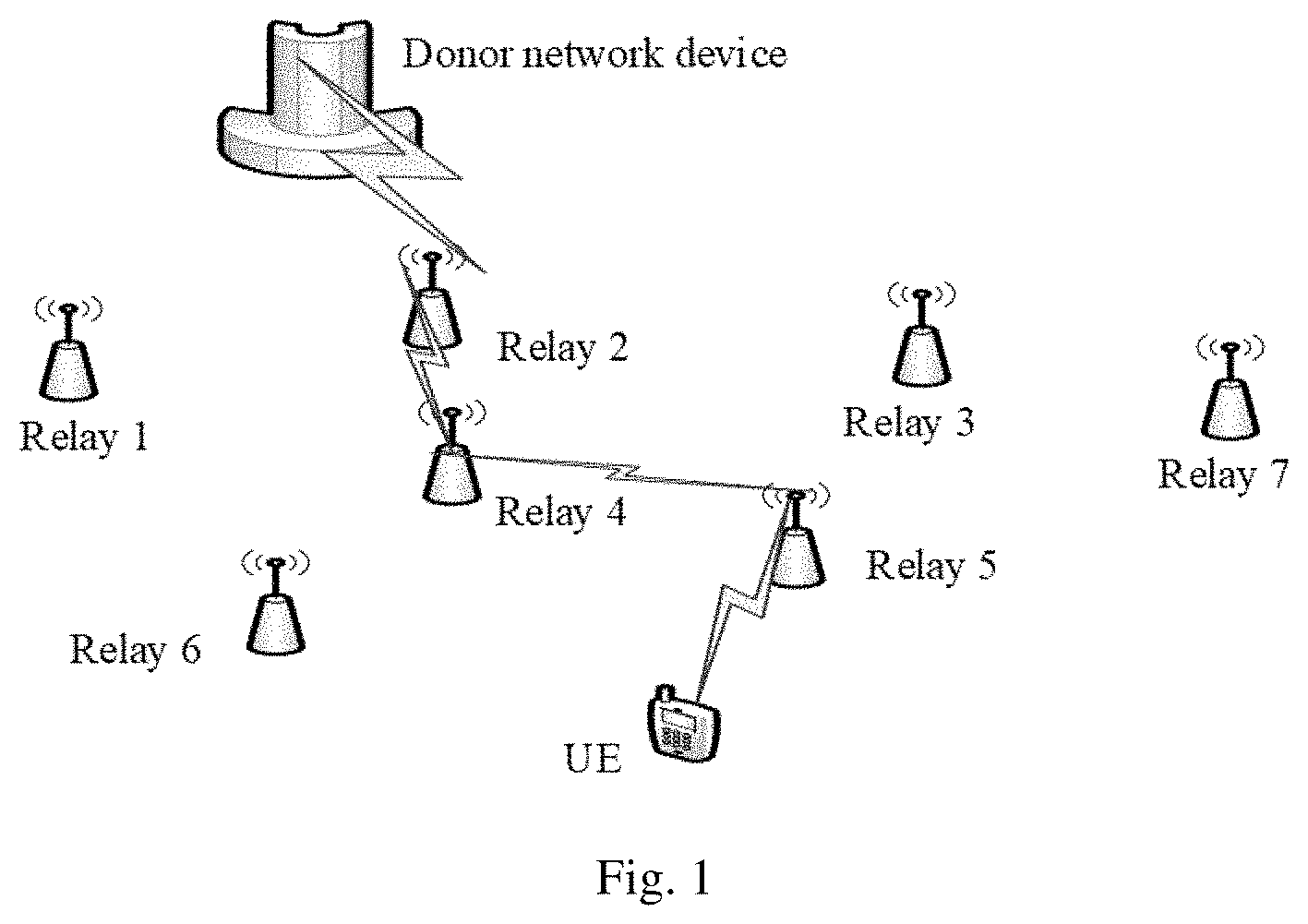 Patent US11832225 Figure 1 – Method and device for configuring relay resource