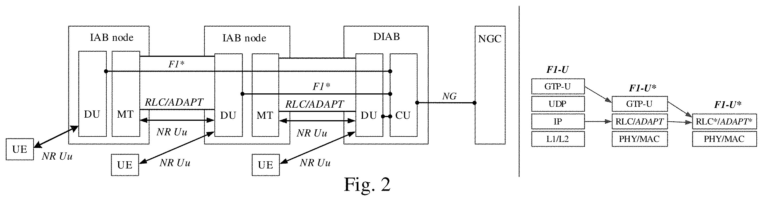 Patent US11832225 Figure 2 – Method and device for configuring relay resource
