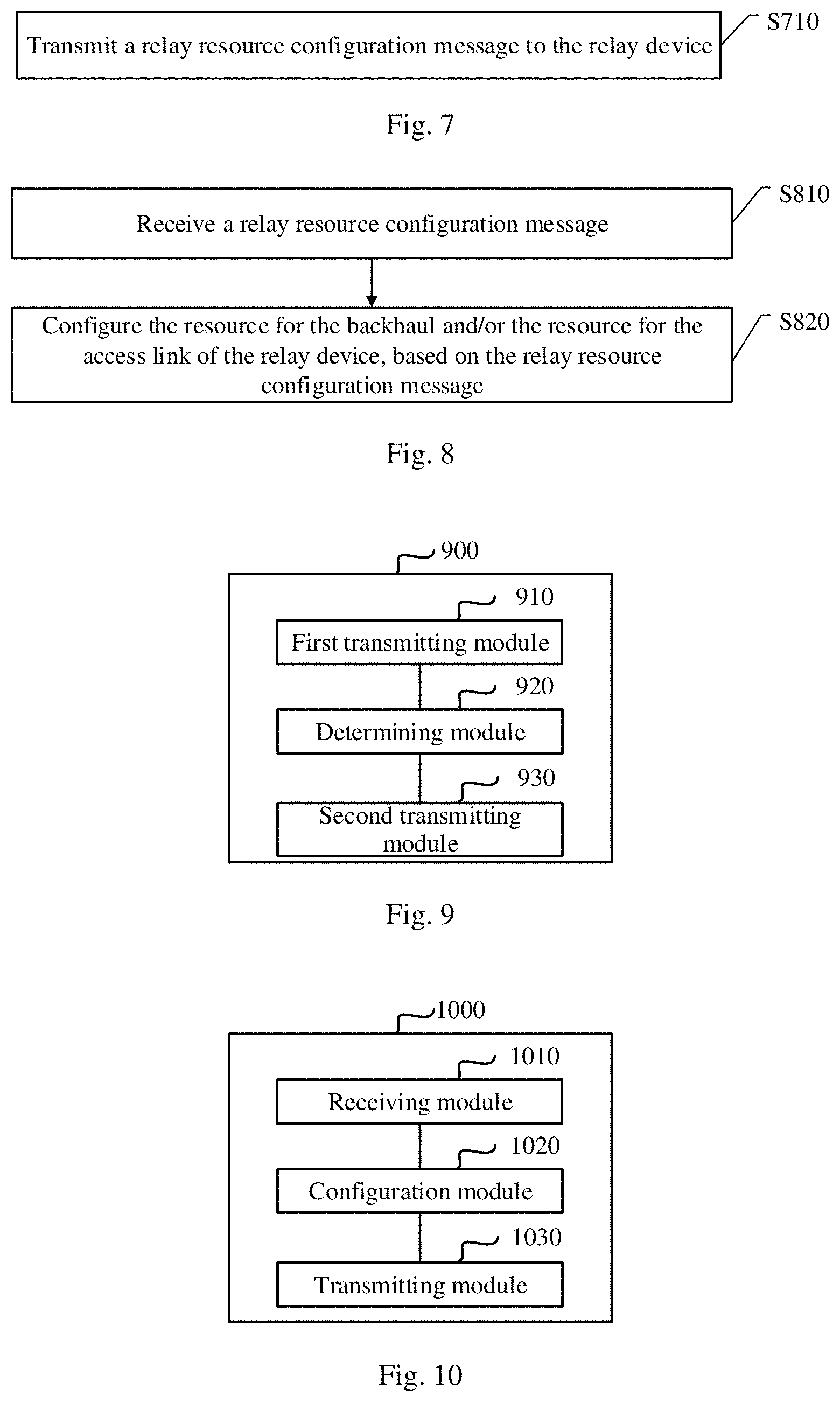 Patent US11832225 Figure 7 – Method and device for configuring relay resource