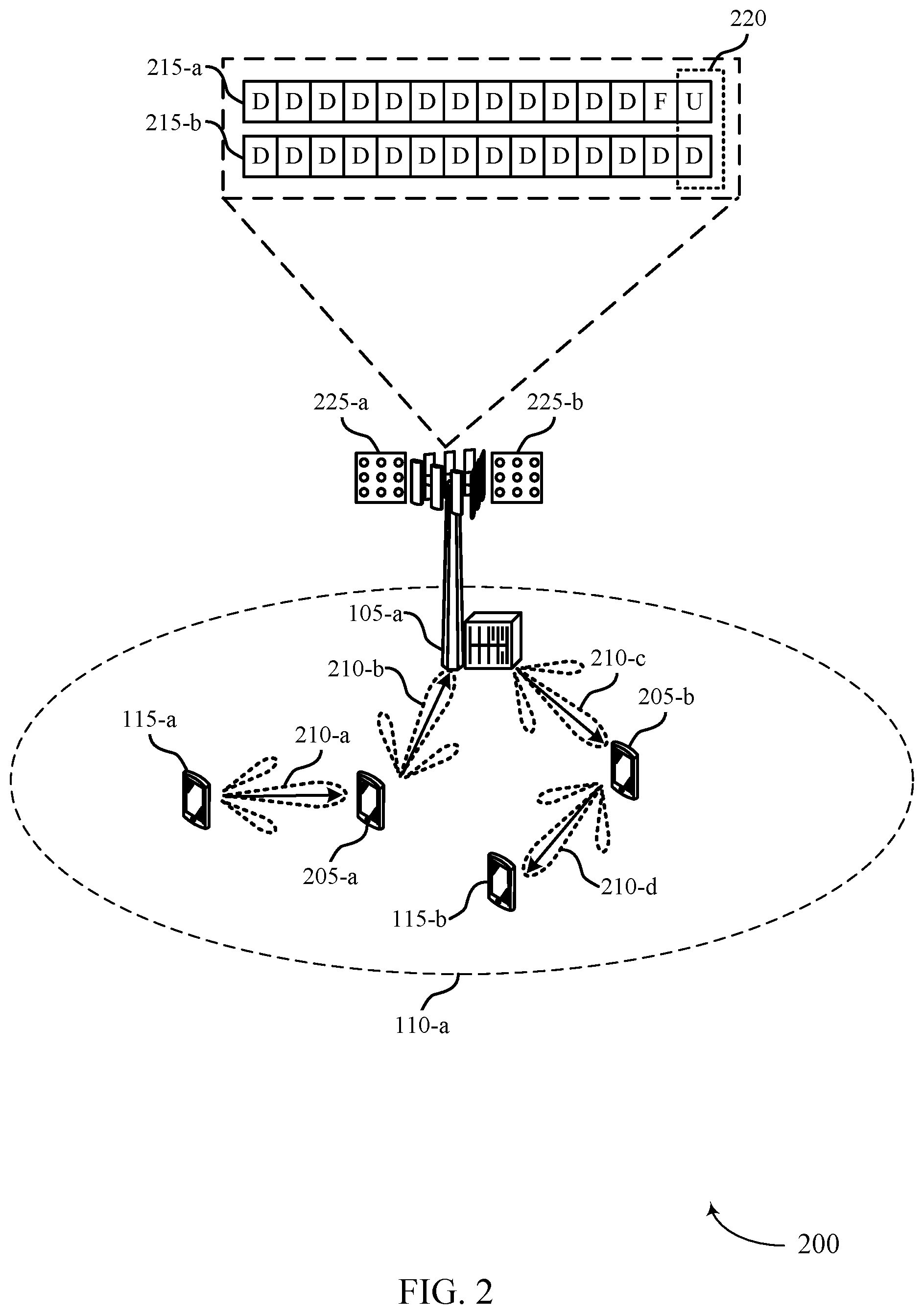 Patent US11832226 Figure 2 – Indicating slot format indices used across multiple user equipments