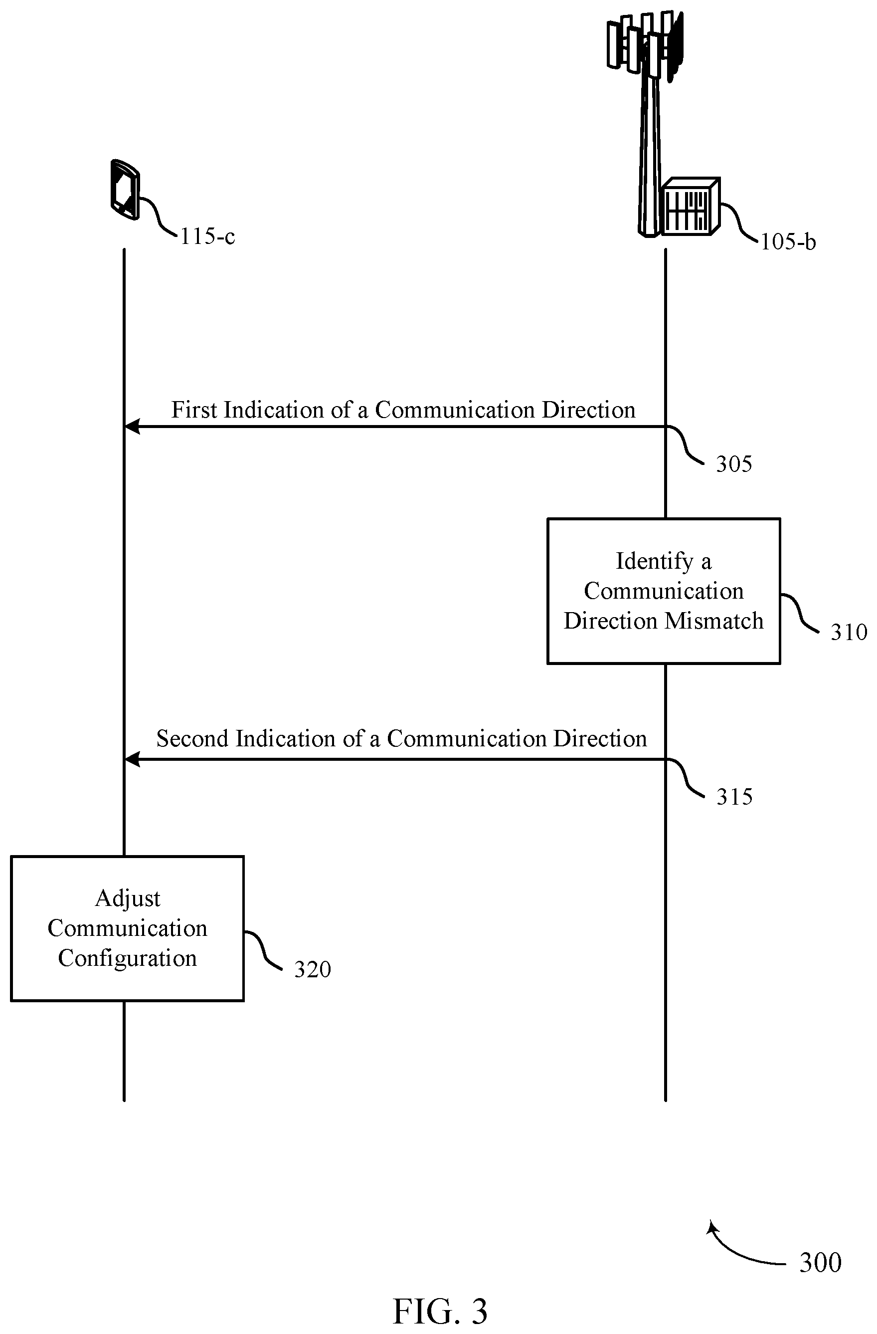 Patent US11832226 Figure 3 – Indicating slot format indices used across multiple user equipments