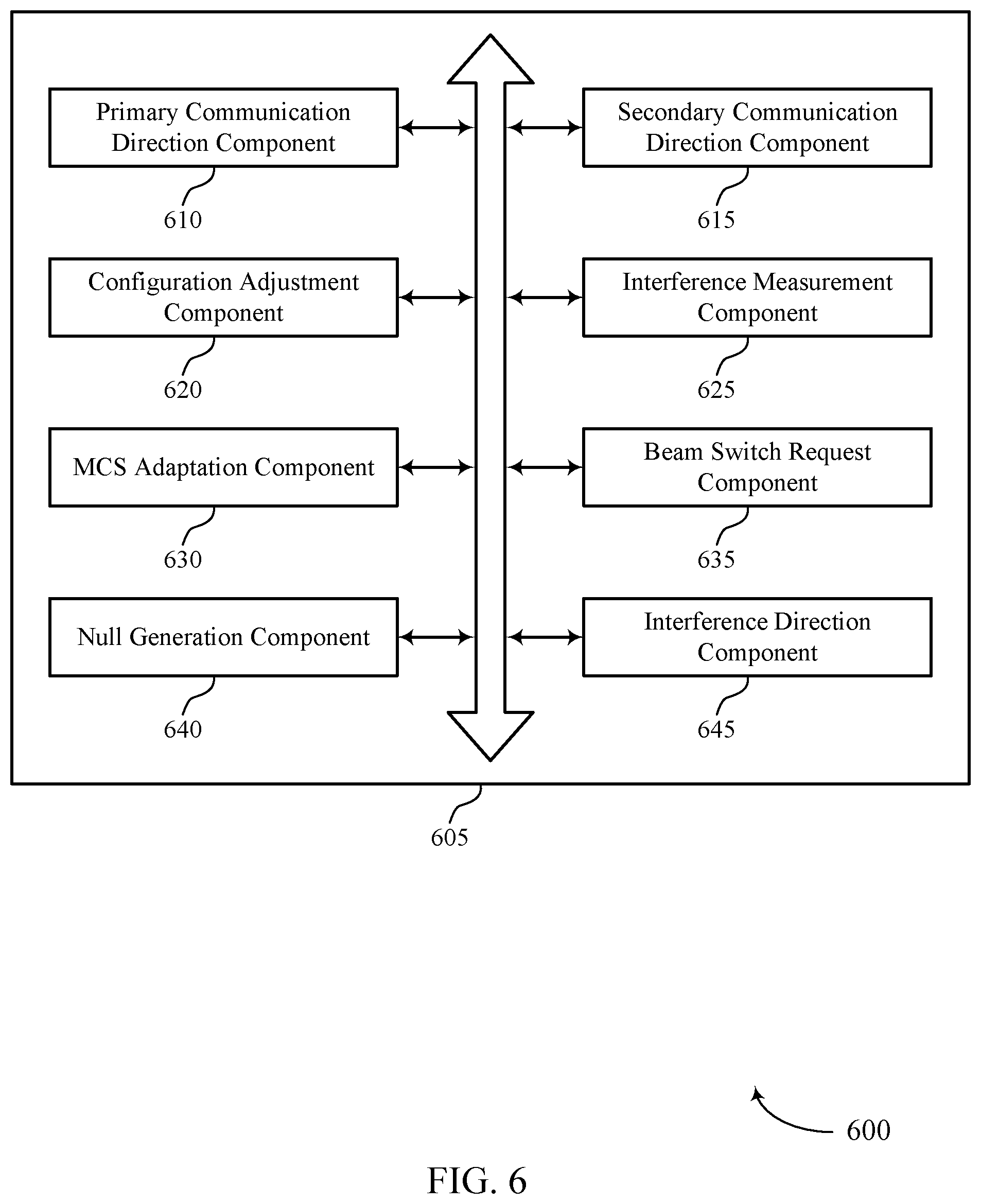 Patent US11832226 Figure 6 – Indicating slot format indices used across multiple user equipments