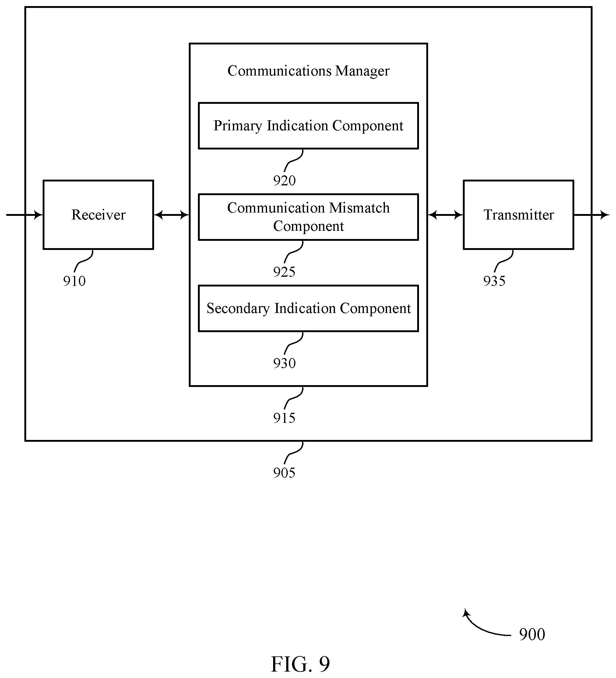 Patent US11832226 Figure 9 – Indicating slot format indices used across multiple user equipments