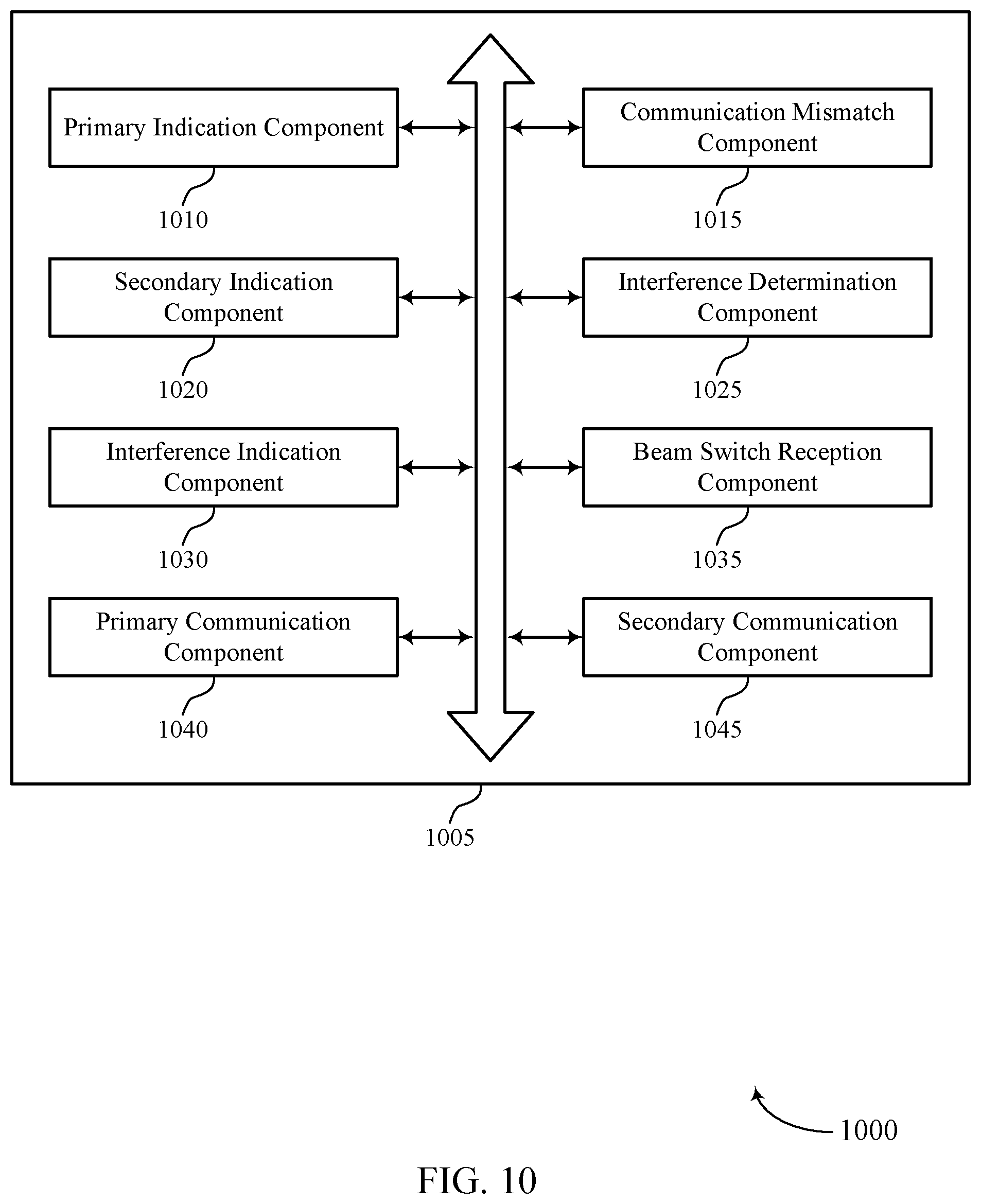 Patent US11832226 Figure 10 – Indicating slot format indices used across multiple user equipments
