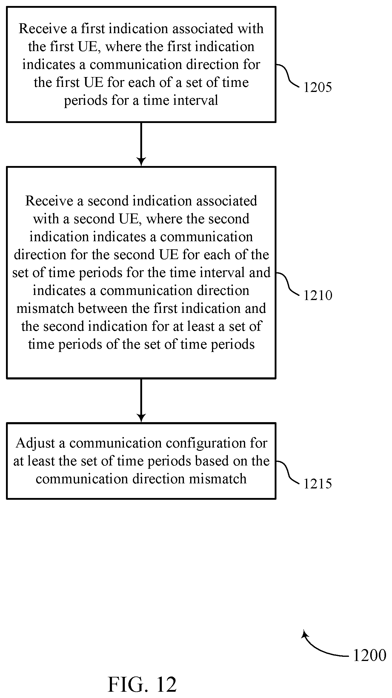 Patent US11832226 Figure 12 – Indicating slot format indices used across multiple user equipments