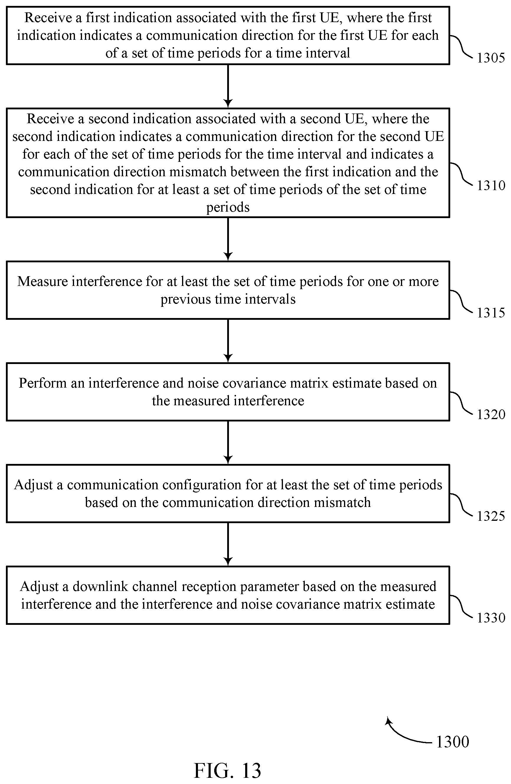 Patent US11832226 Figure 13 – Indicating slot format indices used across multiple user equipments