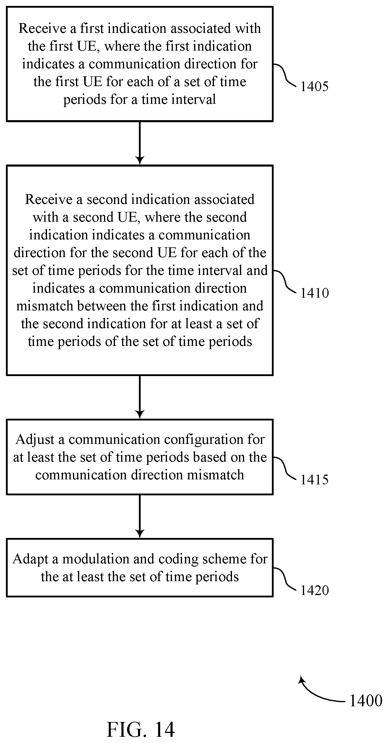 Patent US11832226 Figure 14 – Indicating slot format indices used across multiple user equipments
