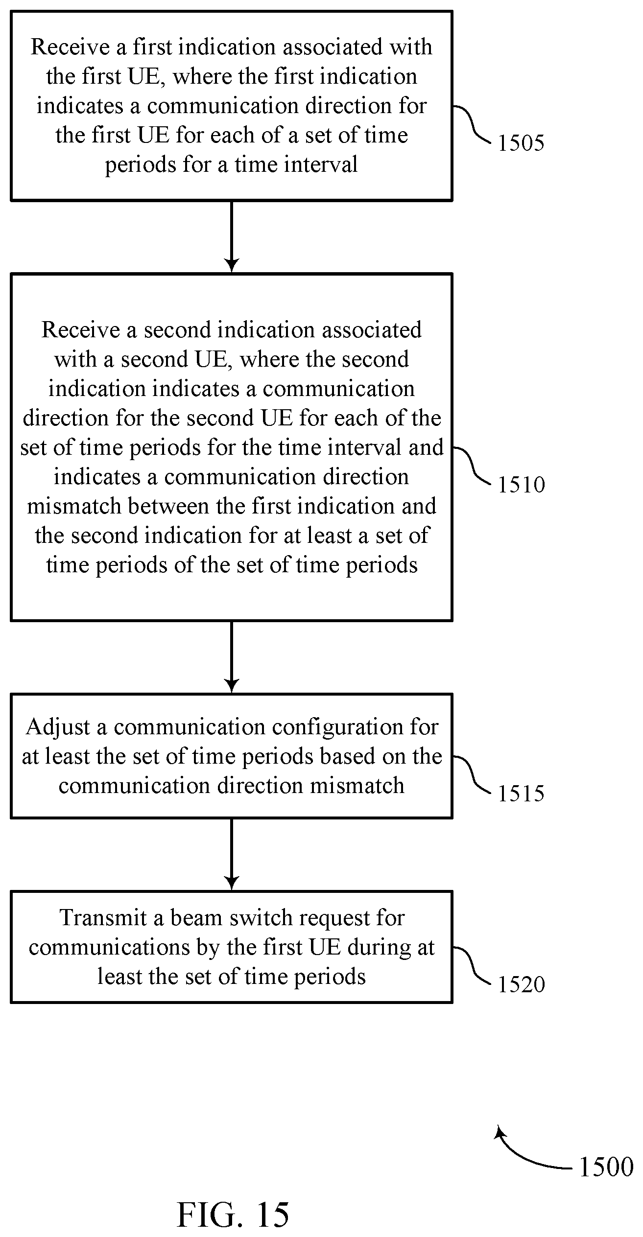 Patent US11832226 Figure 15 – Indicating slot format indices used across multiple user equipments