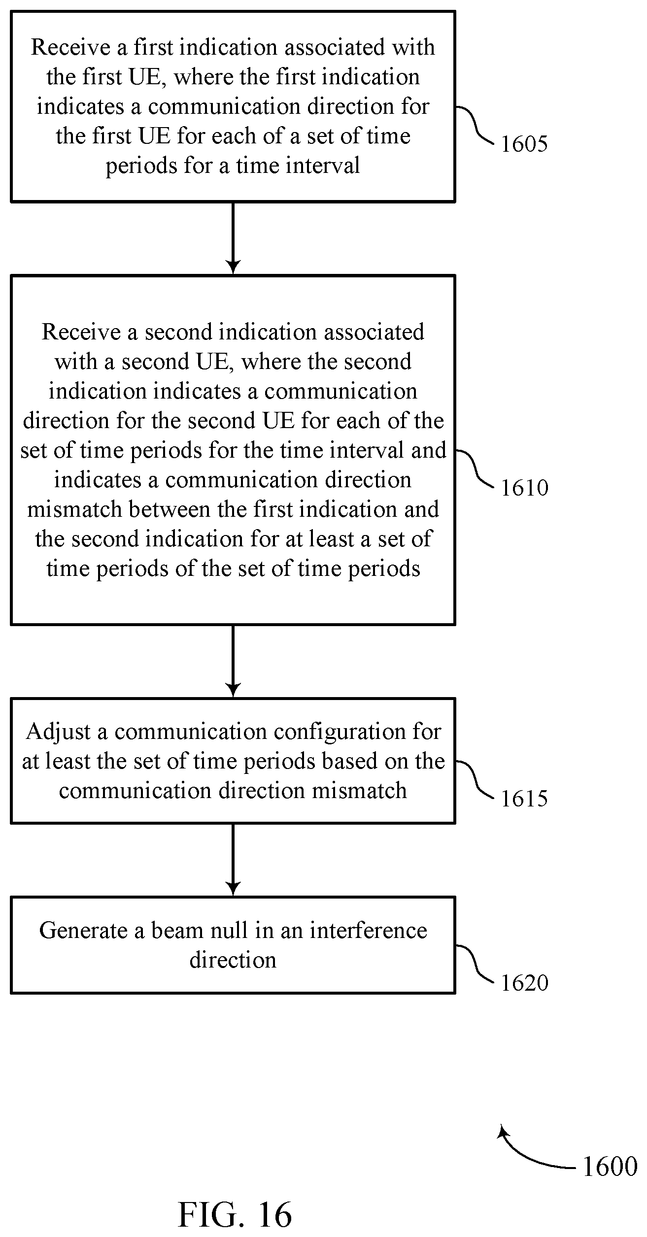 Patent US11832226 Figure 16 – Indicating slot format indices used across multiple user equipments